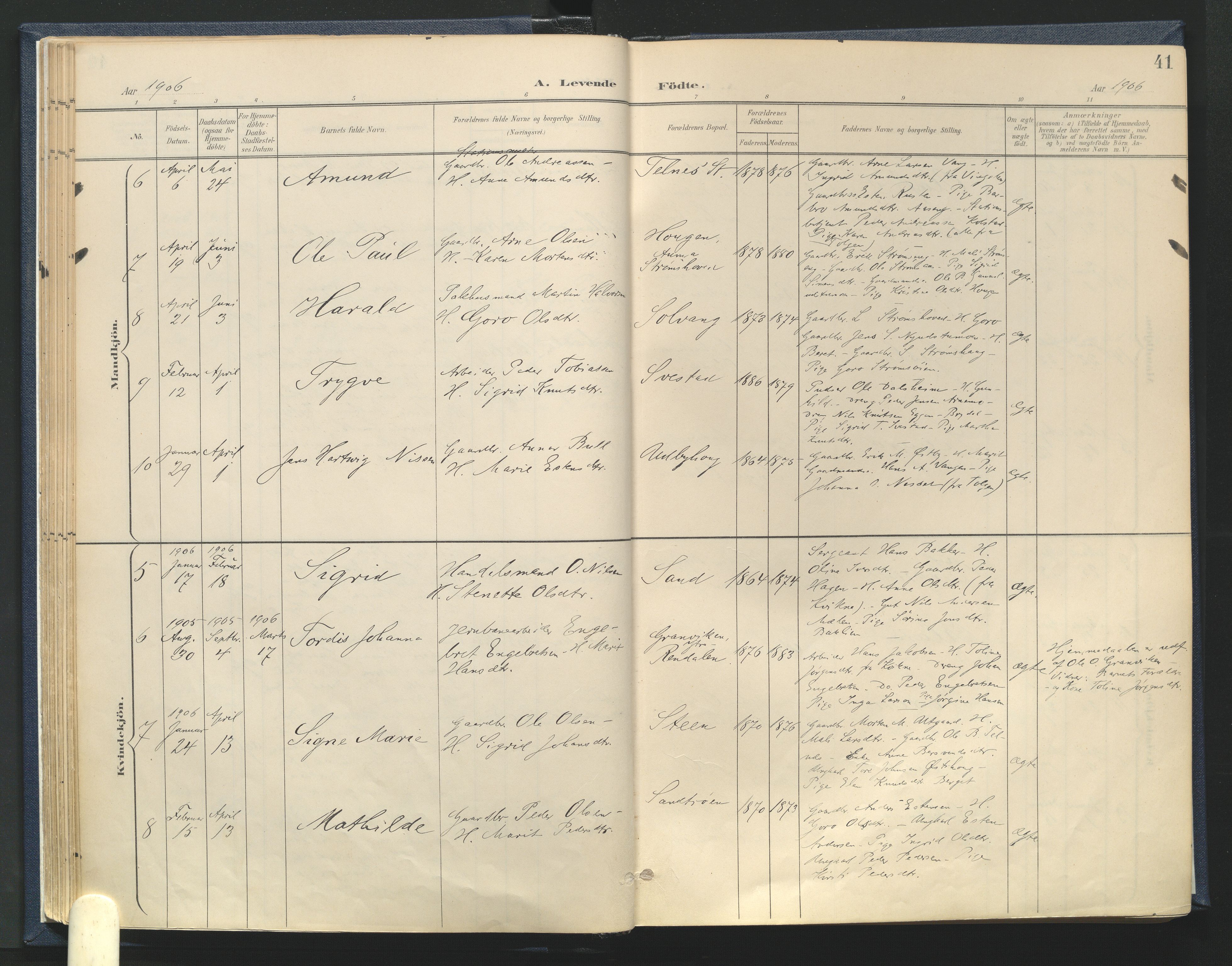Tynset prestekontor, SAH/PREST-058/H/Ha/Haa/L0025: Parish register (official) no. 25, 1900-1914, p. 41