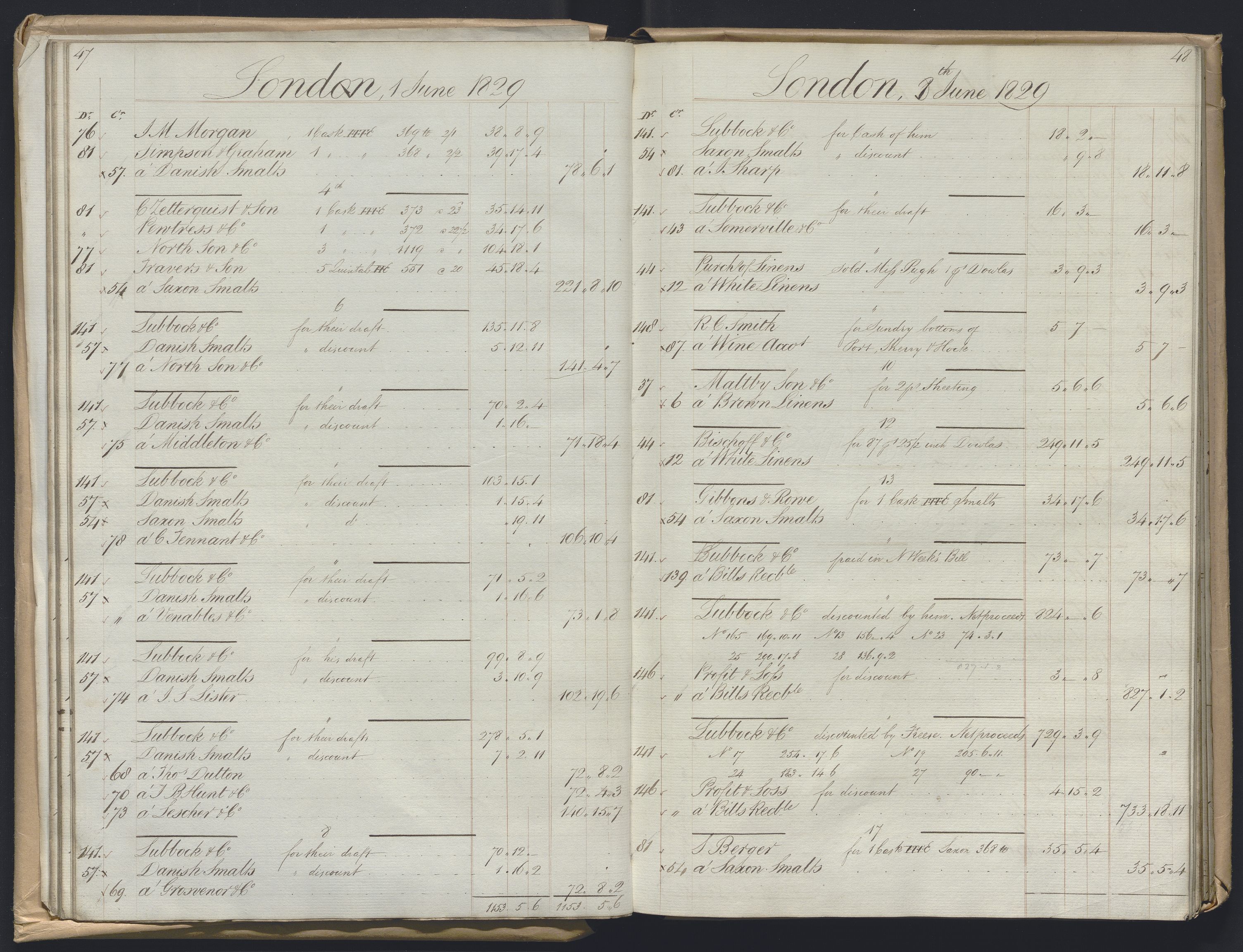 Smith, Goodhall & Reeves, RA/PA-0586/R/L0001: Dagbok (Daybook) A, 1829-1831, p. 47-48