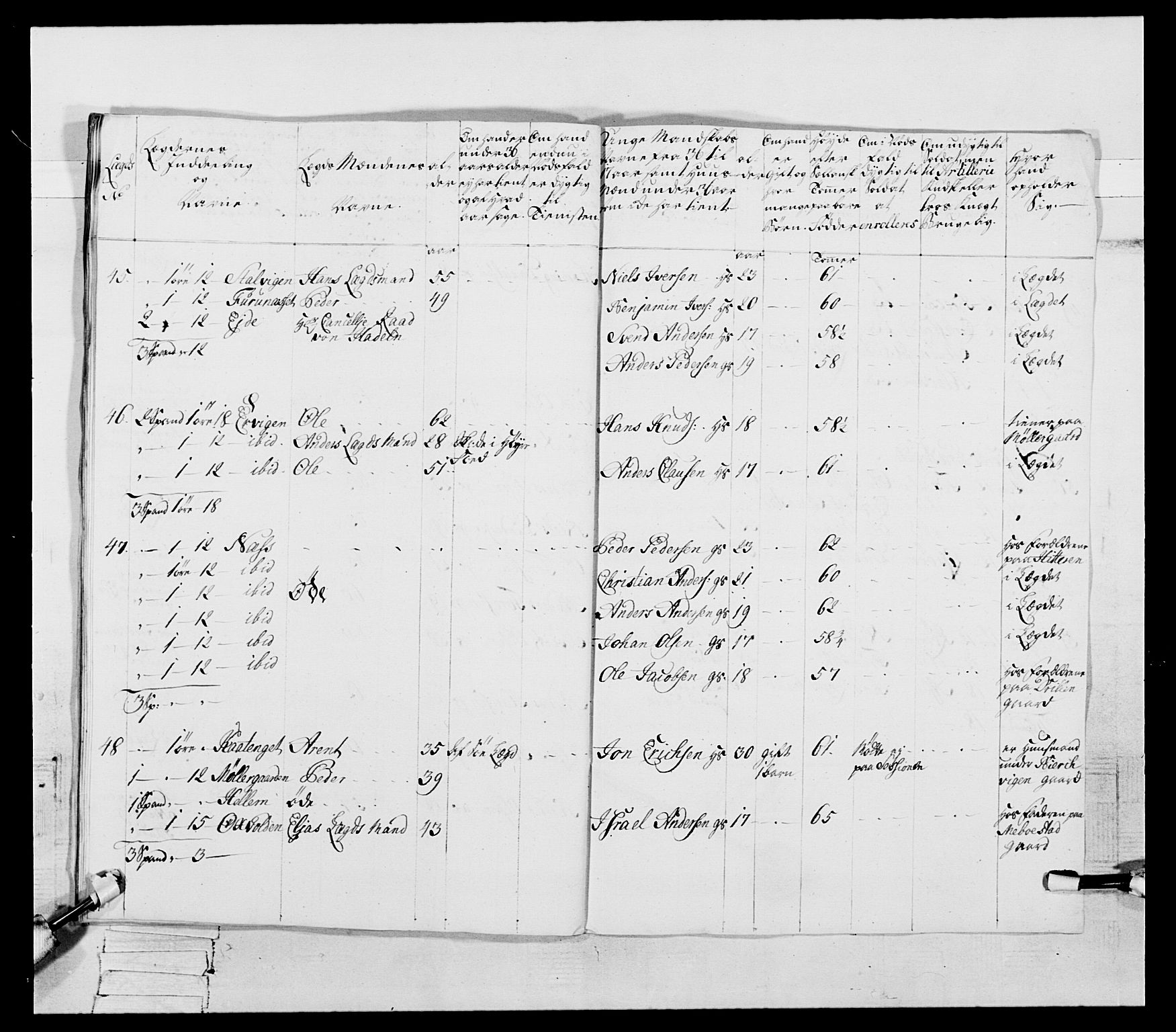 Generalitets- og kommissariatskollegiet, Det kongelige norske kommissariatskollegium, AV/RA-EA-5420/E/Eh/L0087: 3. Trondheimske nasjonale infanteriregiment, 1780, p. 226