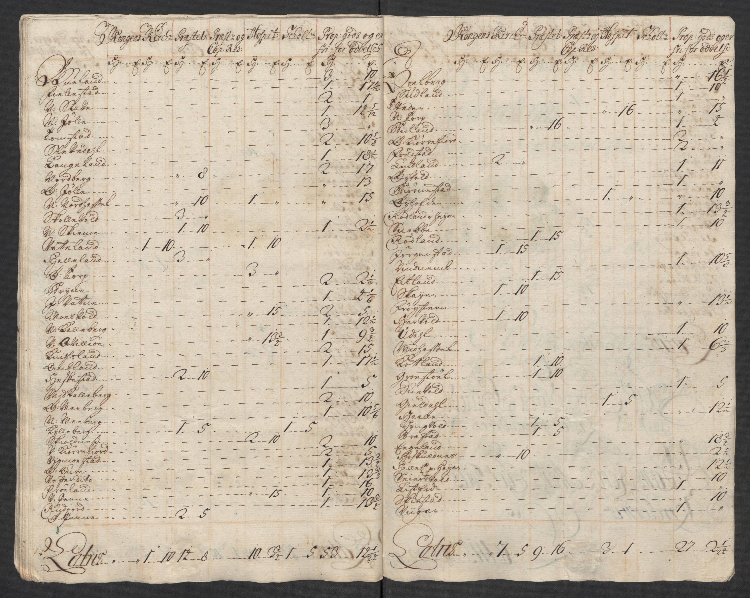 Rentekammeret inntil 1814, Reviderte regnskaper, Fogderegnskap, RA/EA-4092/R43/L2560: Fogderegnskap Lista og Mandal, 1716, p. 257