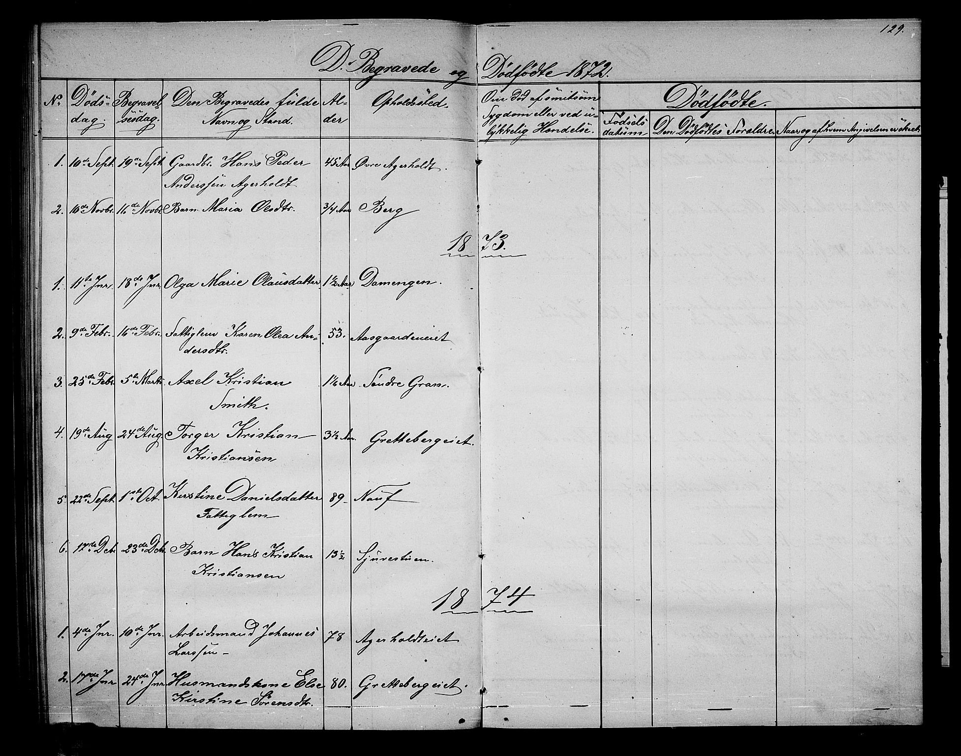 Hof kirkebøker, AV/SAKO-A-64/G/Gb/L0001: Parish register (copy) no. II 1, 1860-1877, p. 129