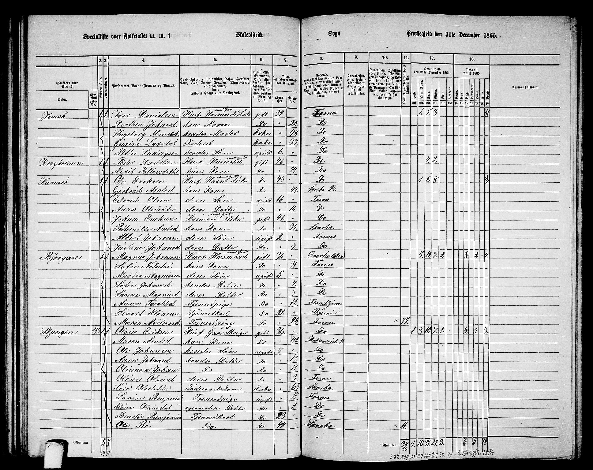 RA, 1865 census for Fosnes, 1865, p. 72