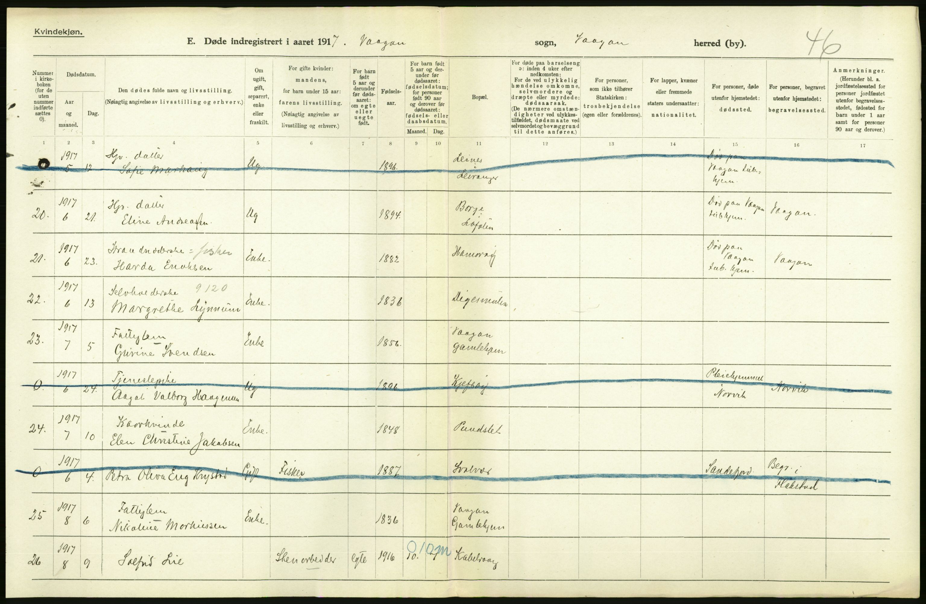 Statistisk sentralbyrå, Sosiodemografiske emner, Befolkning, AV/RA-S-2228/D/Df/Dfb/Dfbg/L0052: Nordlands amt: Døde. Bygder og byer., 1917, p. 36