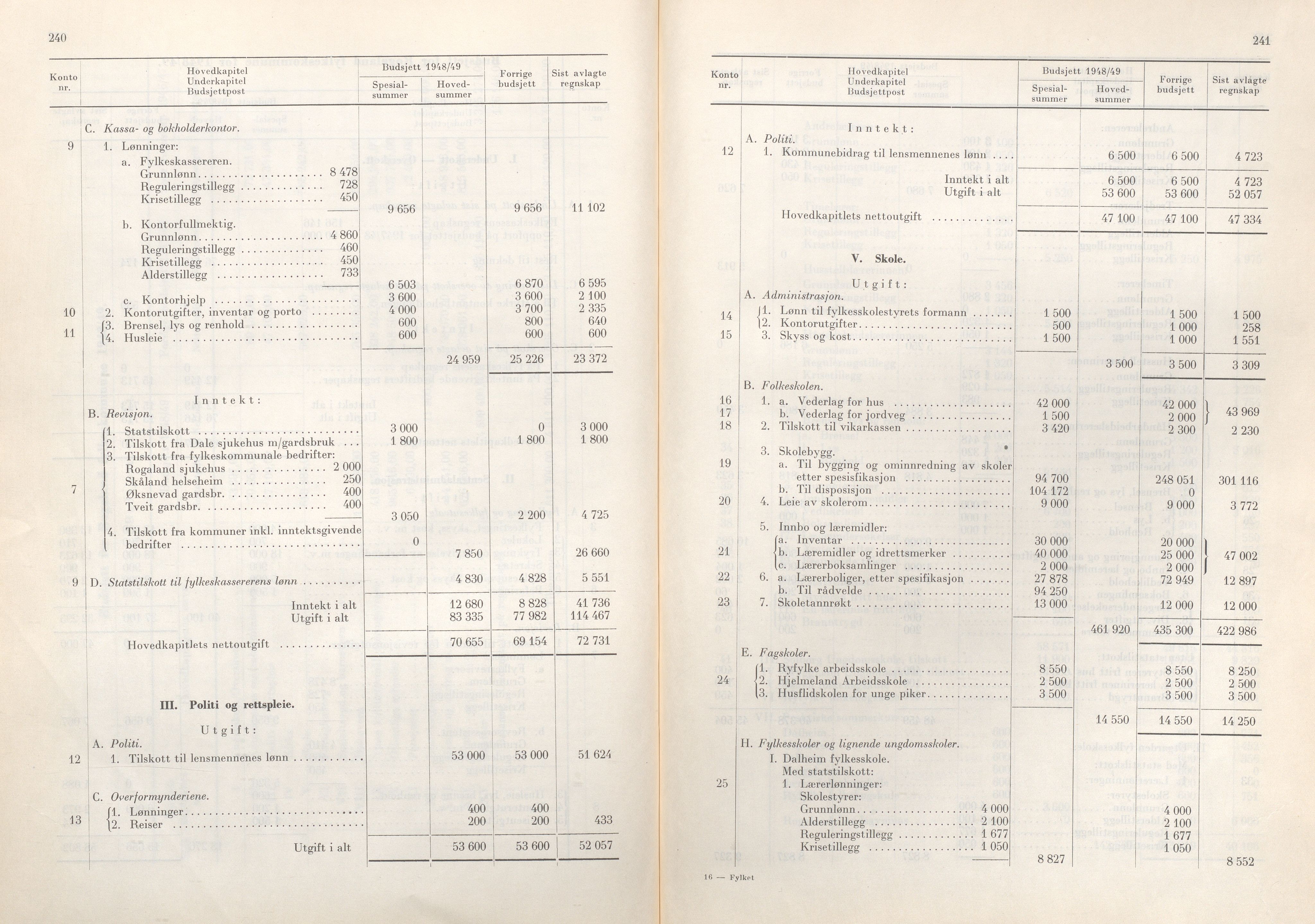 Rogaland fylkeskommune - Fylkesrådmannen , IKAR/A-900/A/Aa/Aaa/L0067: Møtebok , 1948, p. 240-241