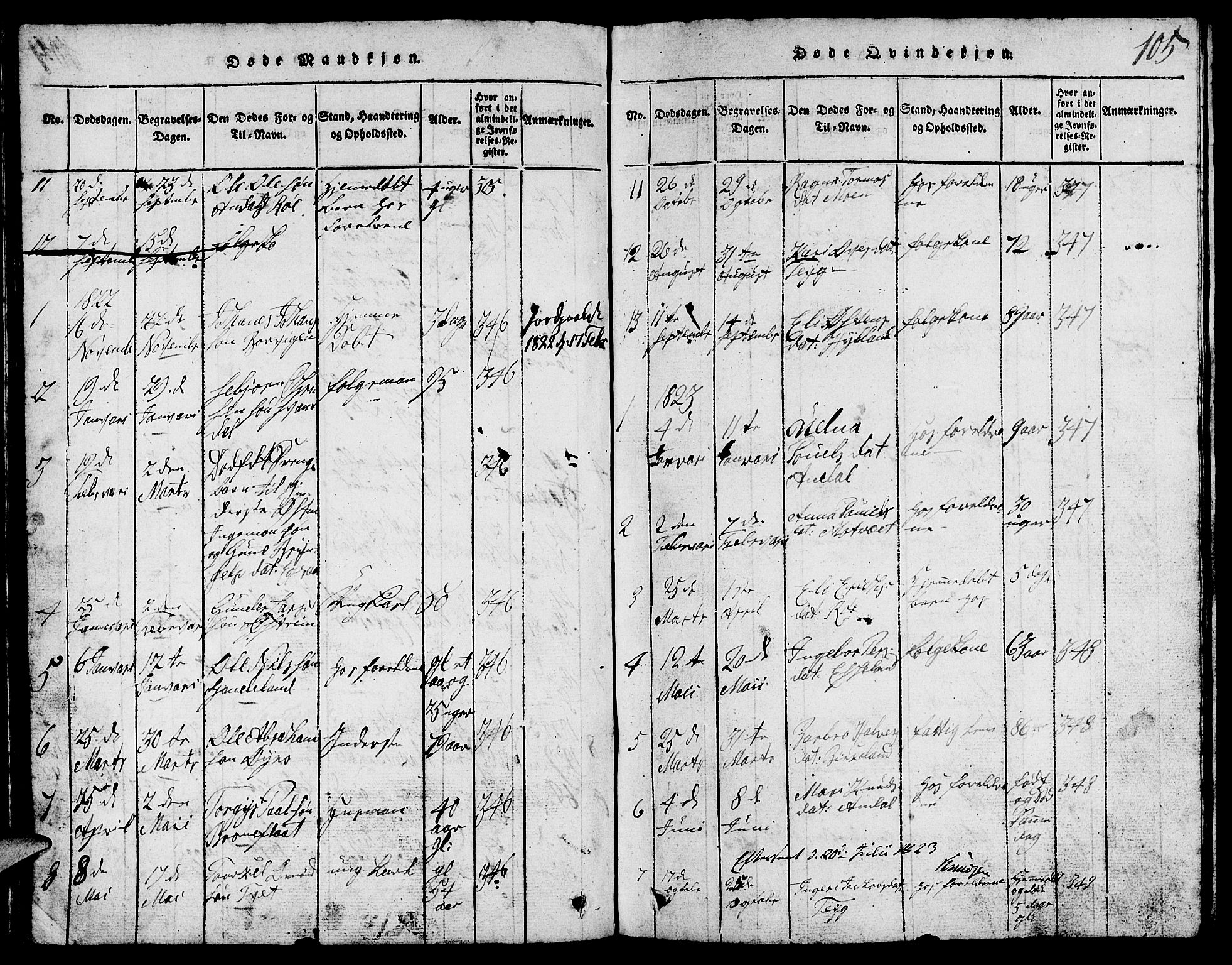 Suldal sokneprestkontor, SAST/A-101845/01/V/L0002: Parish register (copy) no. B 2, 1816-1845, p. 105