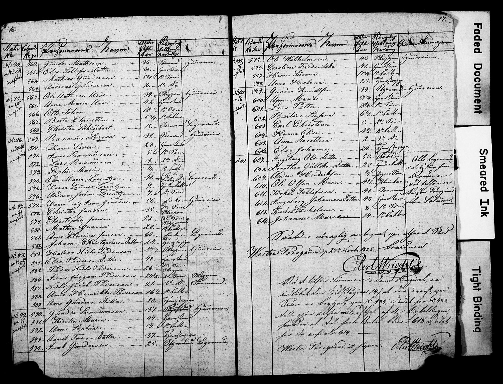 , 1825 Census for Porsgrunn parish, 1825, p. 17