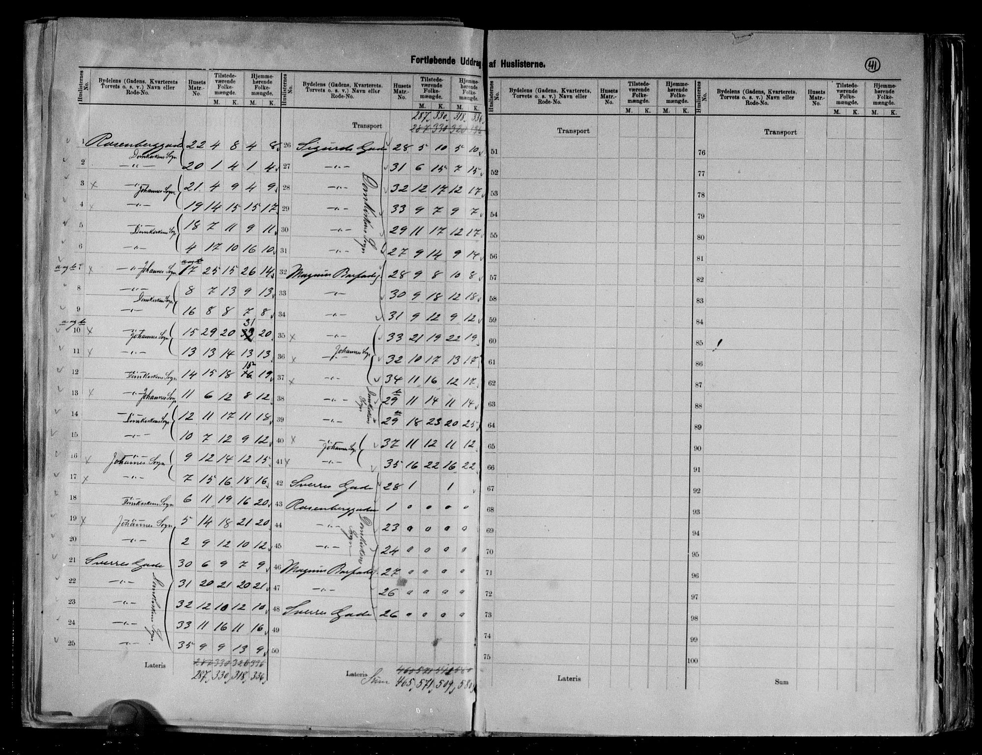 RA, 1891 Census for 1301 Bergen, 1891, p. 41