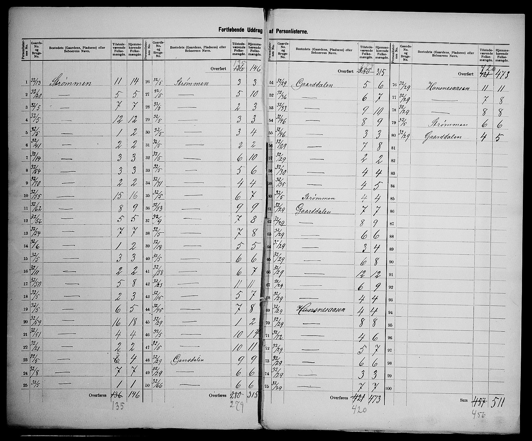 SAK, 1900 census for Øyestad, 1900, p. 18