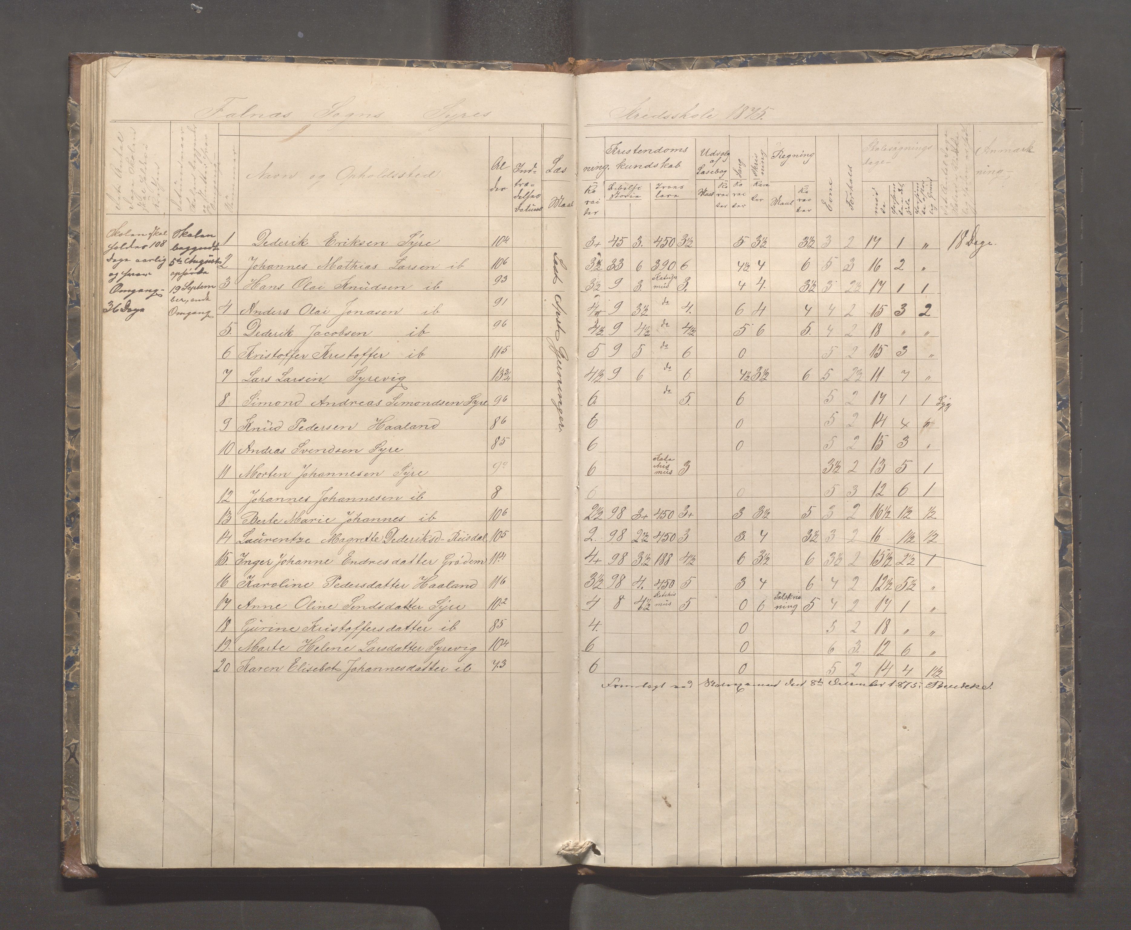 Skudenes kommune - Syre - Høynes skole, IKAR/A-307/H/L0003: Skoleprotokoll - Syre, Høynes og Hillesland, 1869-1875, p. 79