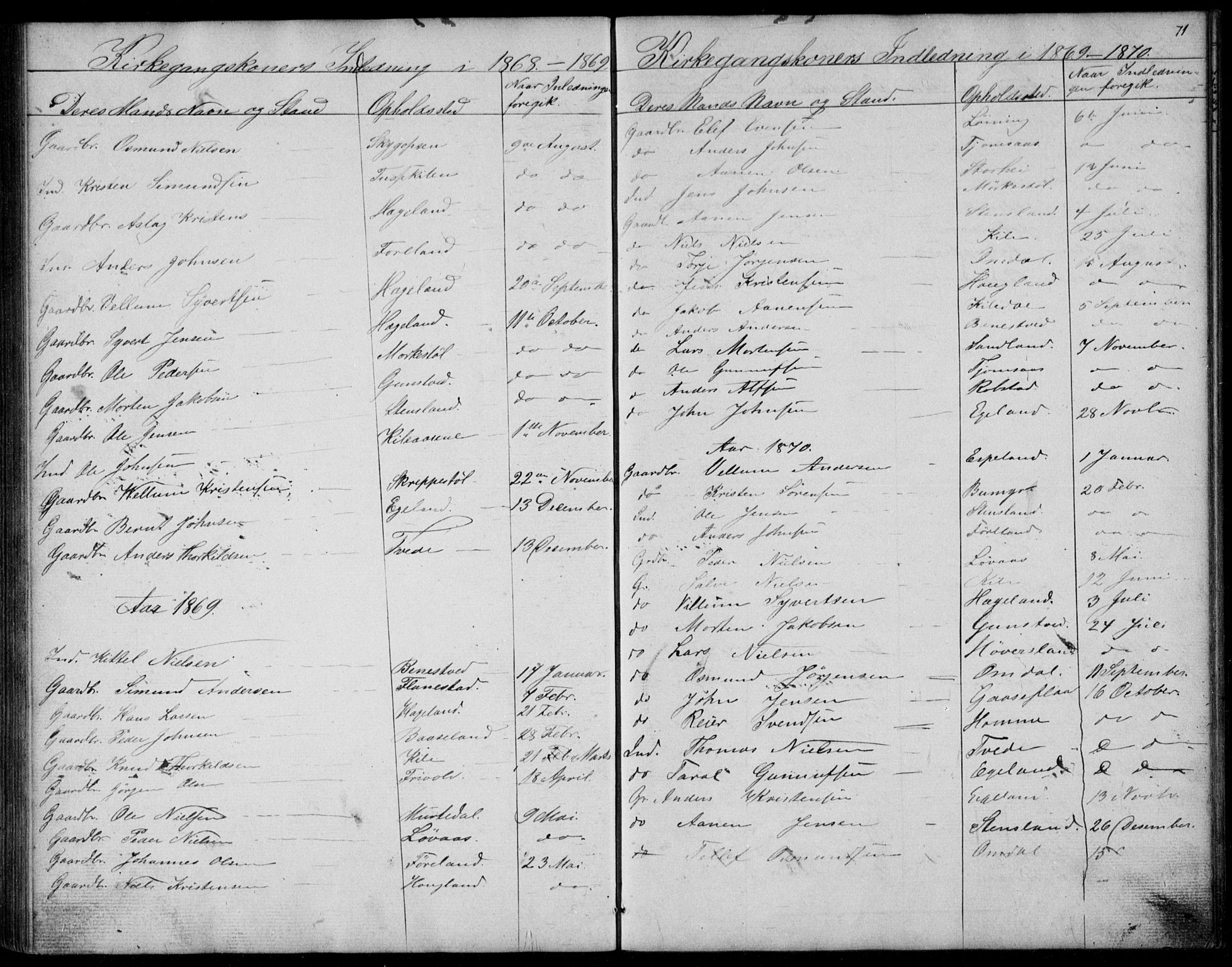 Vennesla sokneprestkontor, SAK/1111-0045/Fb/Fba/L0002: Parish register (copy) no. B 2, 1859-1889, p. 71