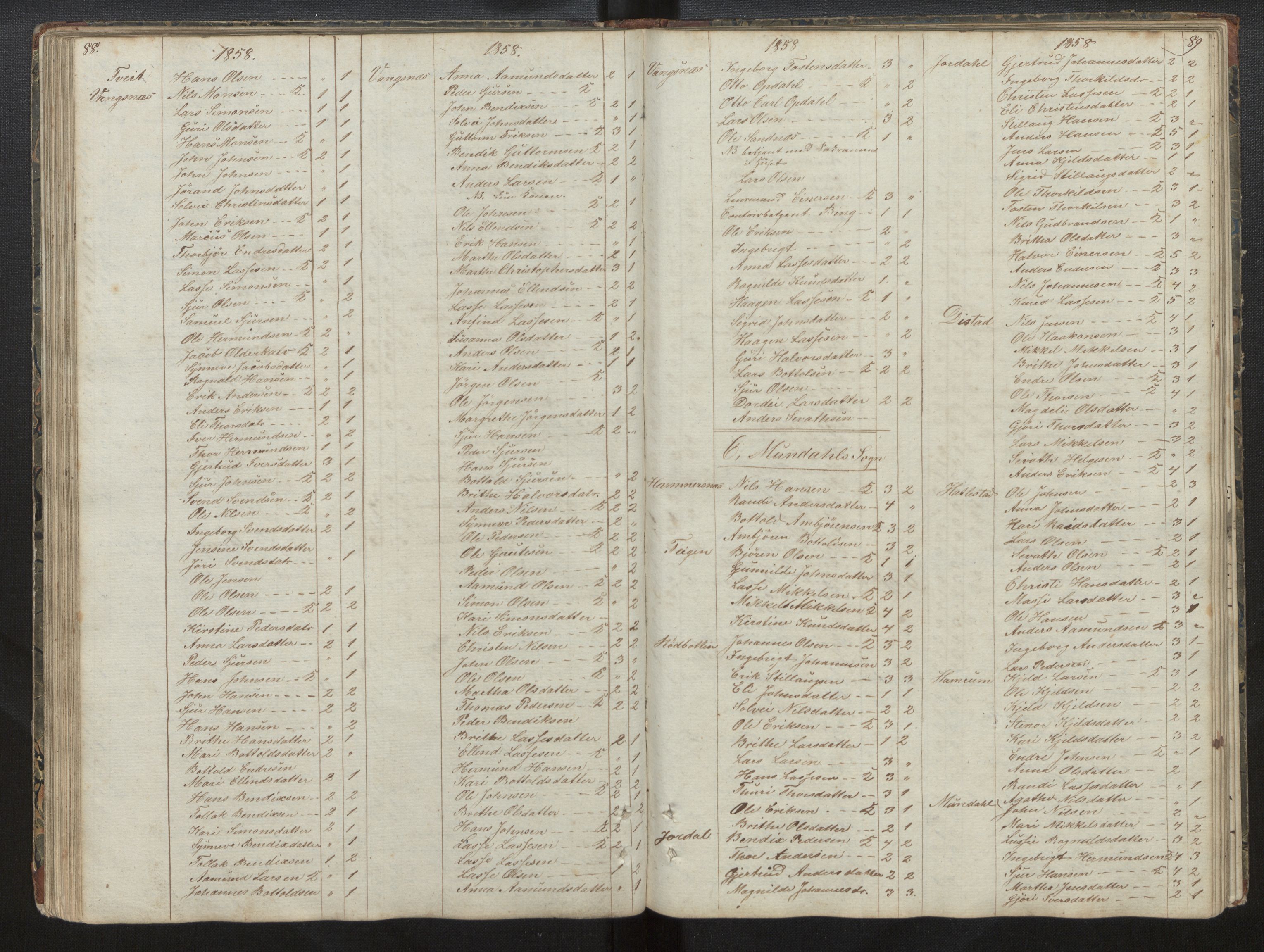 Balestrand sokneprestembete, SAB/A-79601/H/Hb/Hba/L0001: Communicants register no. A 1, 1849-1866, p. 88-89