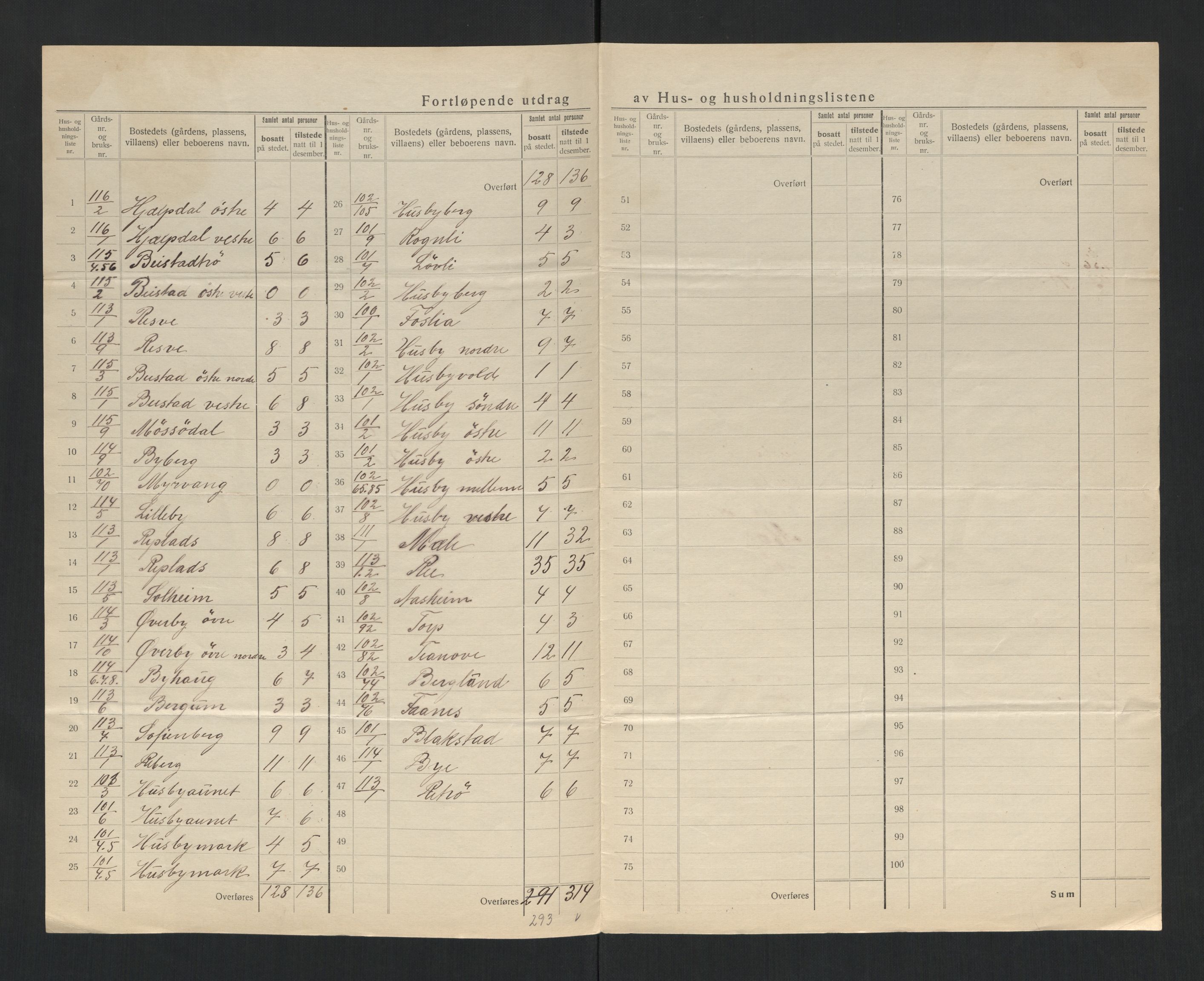 SAT, 1920 census for Stjørdal, 1920, p. 23