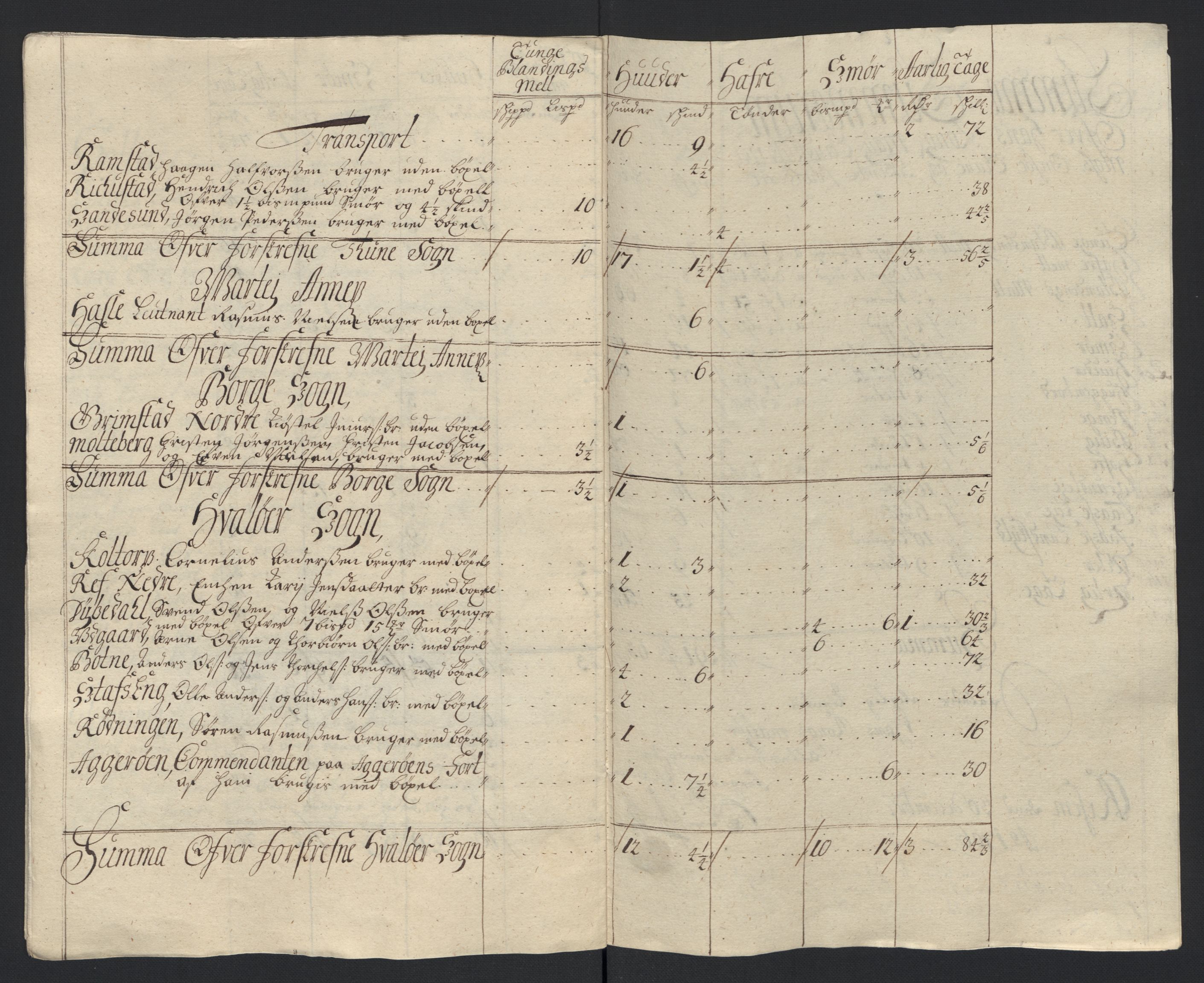 Rentekammeret inntil 1814, Reviderte regnskaper, Fogderegnskap, AV/RA-EA-4092/R04/L0133: Fogderegnskap Moss, Onsøy, Tune, Veme og Åbygge, 1705-1706, p. 246