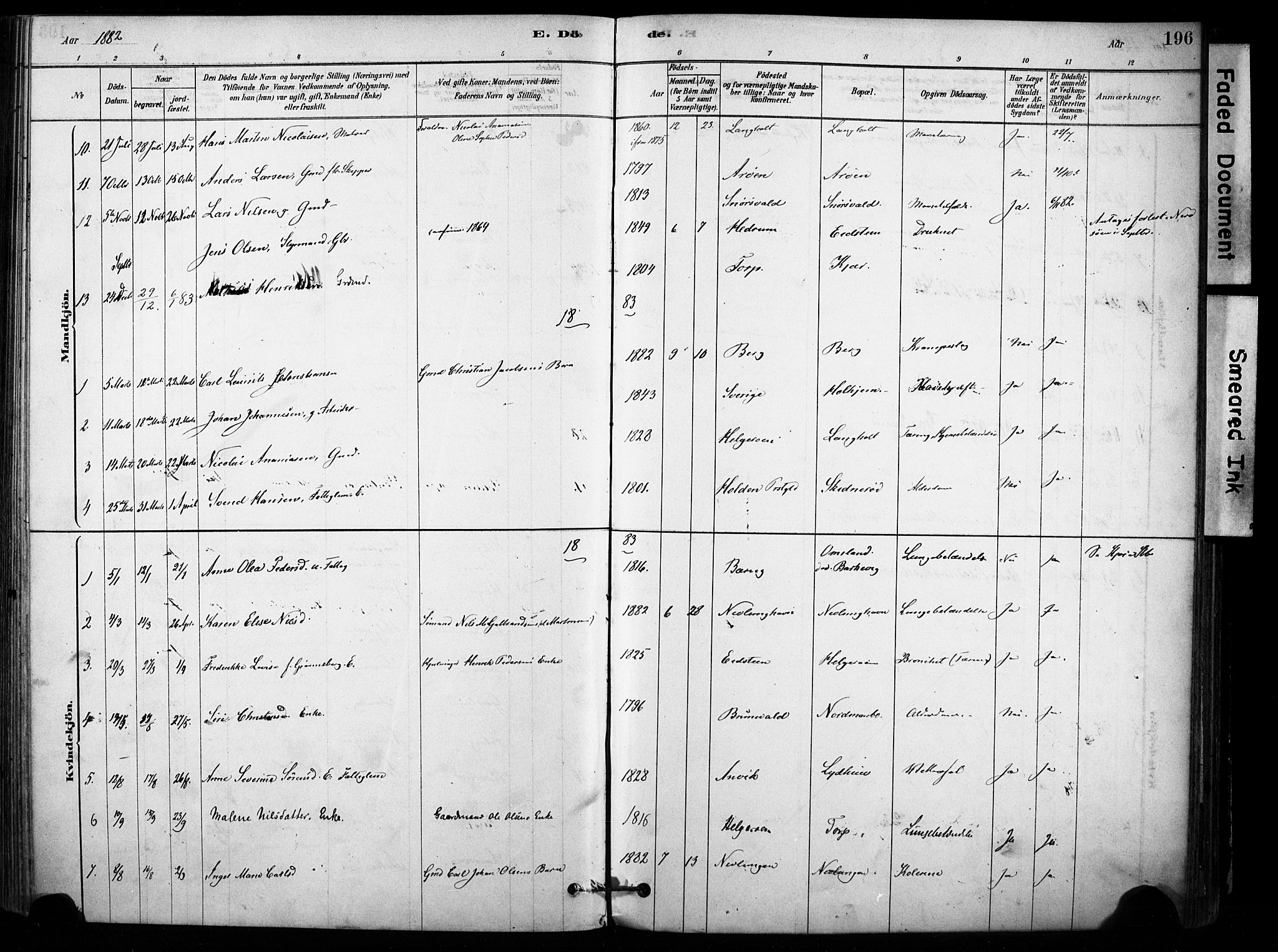Brunlanes kirkebøker, SAKO/A-342/F/Fb/L0001: Parish register (official) no. II 1, 1878-1899, p. 196