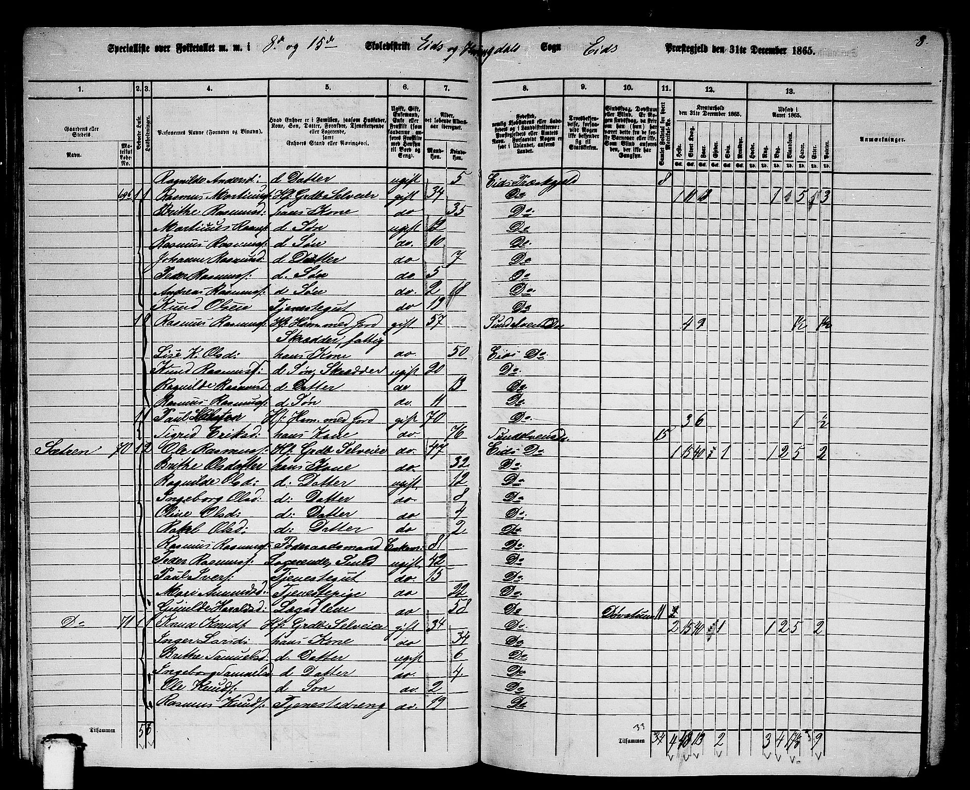 RA, 1865 census for Eid, 1865, p. 79