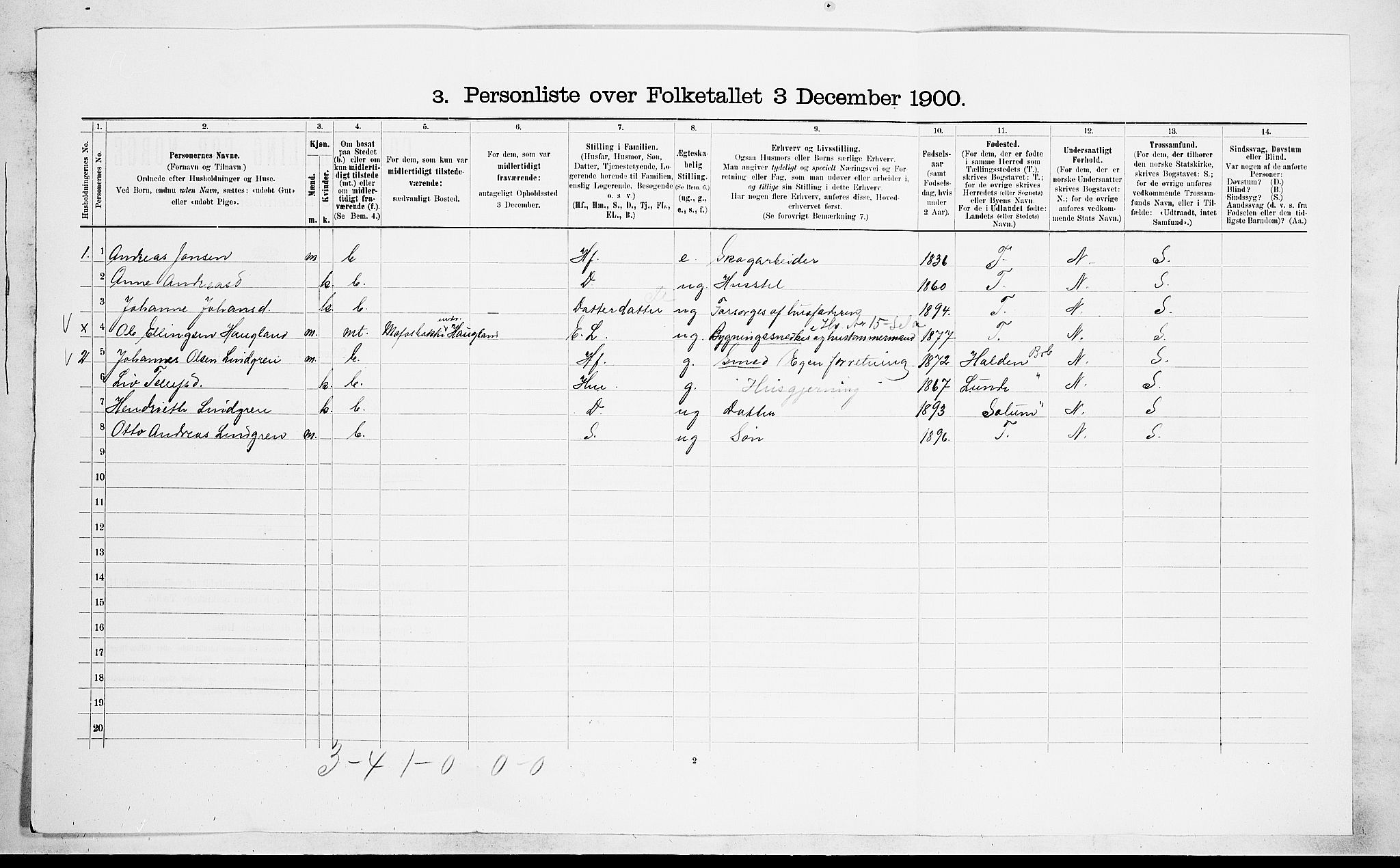 SAKO, 1900 census for Drangedal, 1900, p. 667