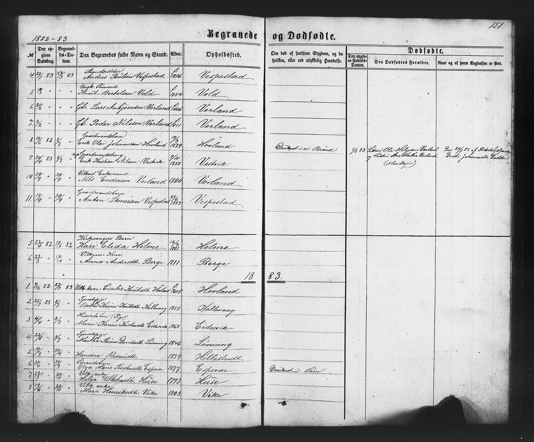Finnås sokneprestembete, SAB/A-99925/H/Ha/Hab/Habc/L0001: Parish register (copy) no. C 1, 1860-1887, p. 151