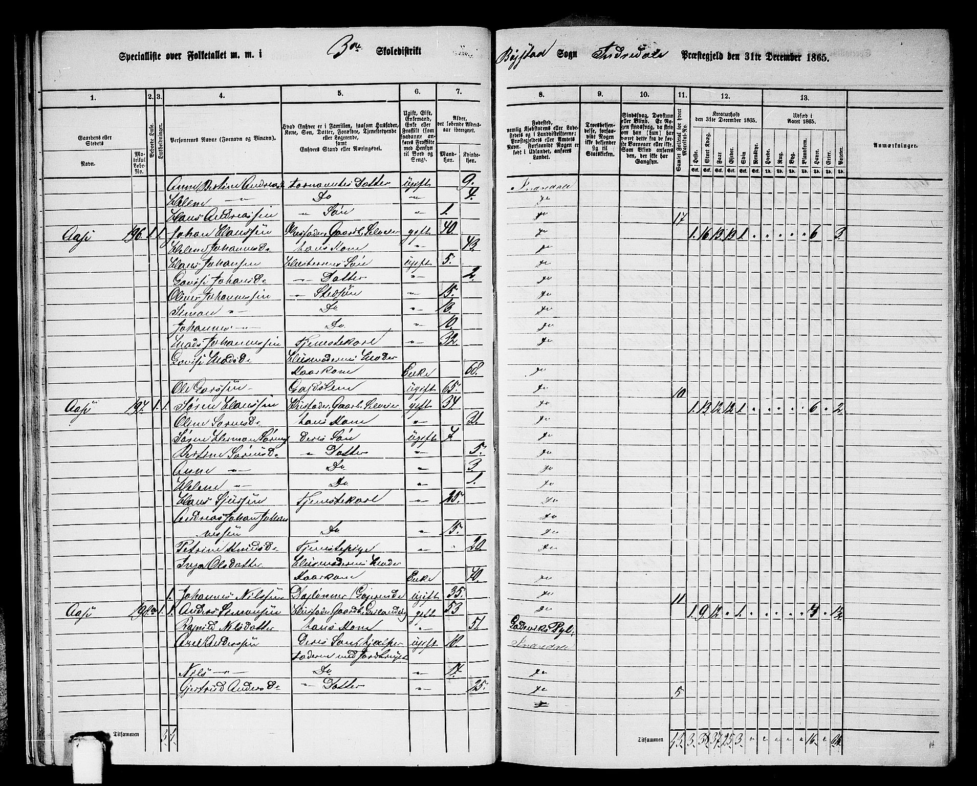 RA, 1865 census for Indre Holmedal, 1865, p. 29