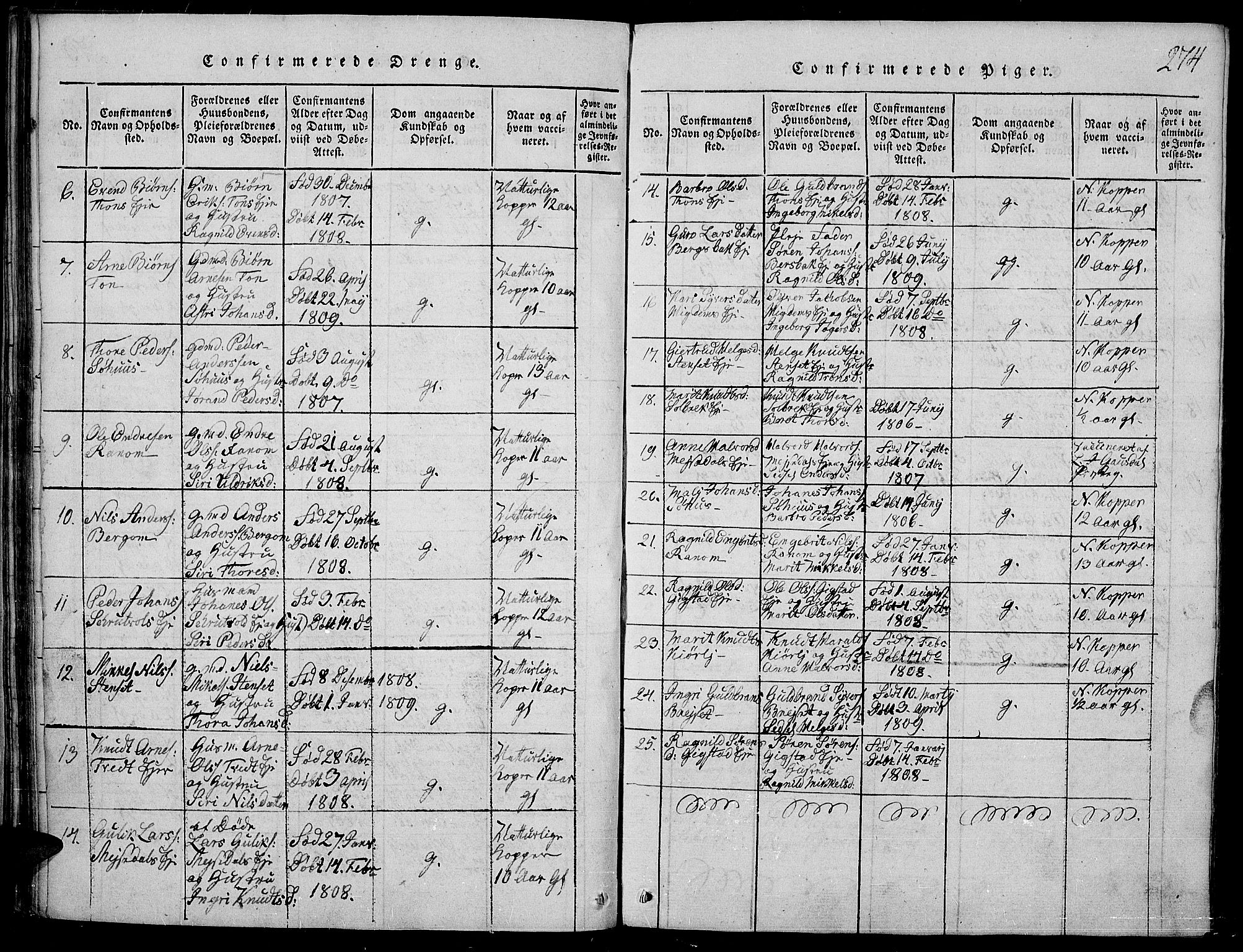 Nord-Aurdal prestekontor, SAH/PREST-132/H/Ha/Haa/L0002: Parish register (official) no. 2, 1816-1828, p. 274
