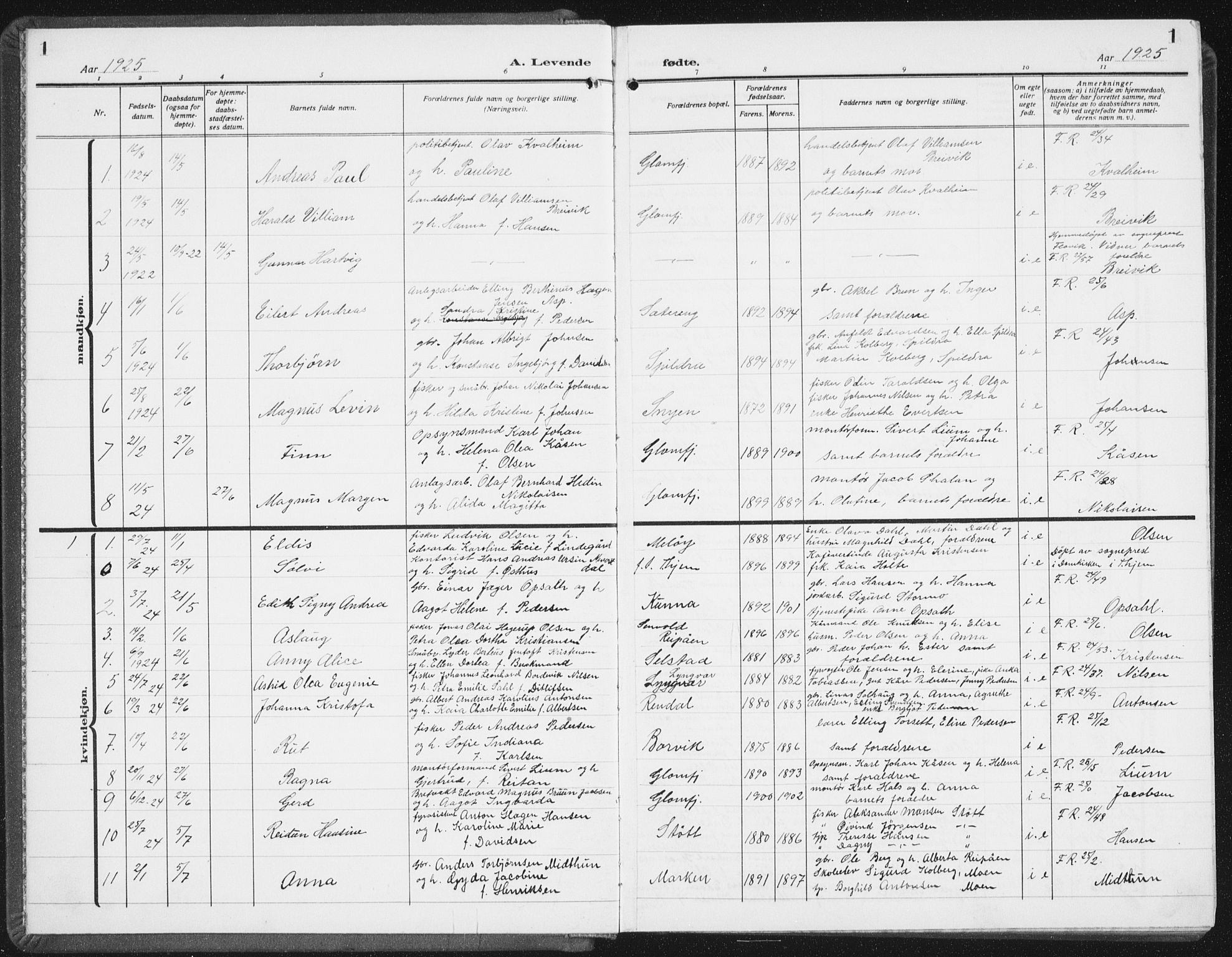 Ministerialprotokoller, klokkerbøker og fødselsregistre - Nordland, SAT/A-1459/843/L0640: Parish register (copy) no. 843C09, 1925-1941, p. 1