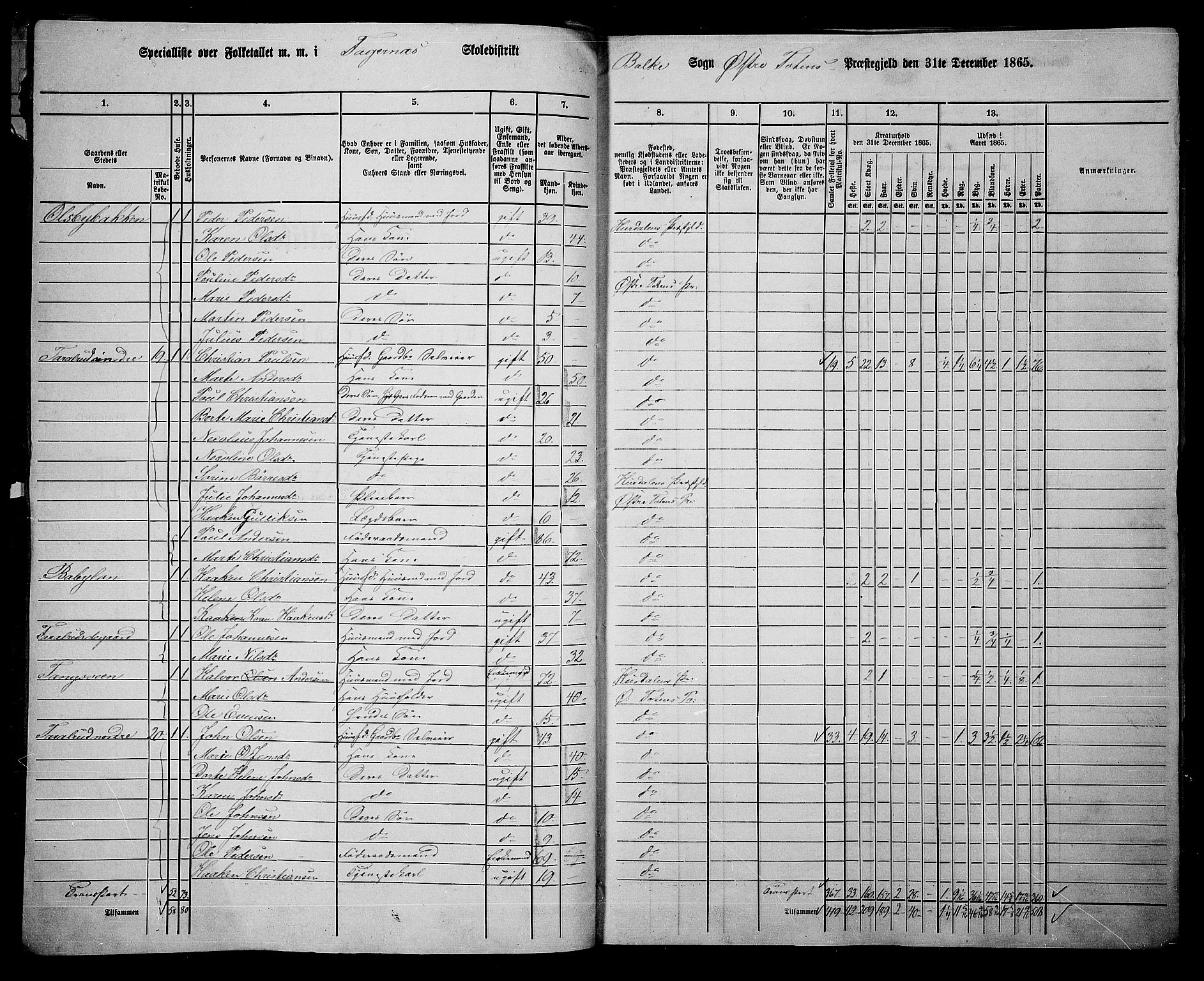 RA, 1865 census for Østre Toten, 1865, p. 28