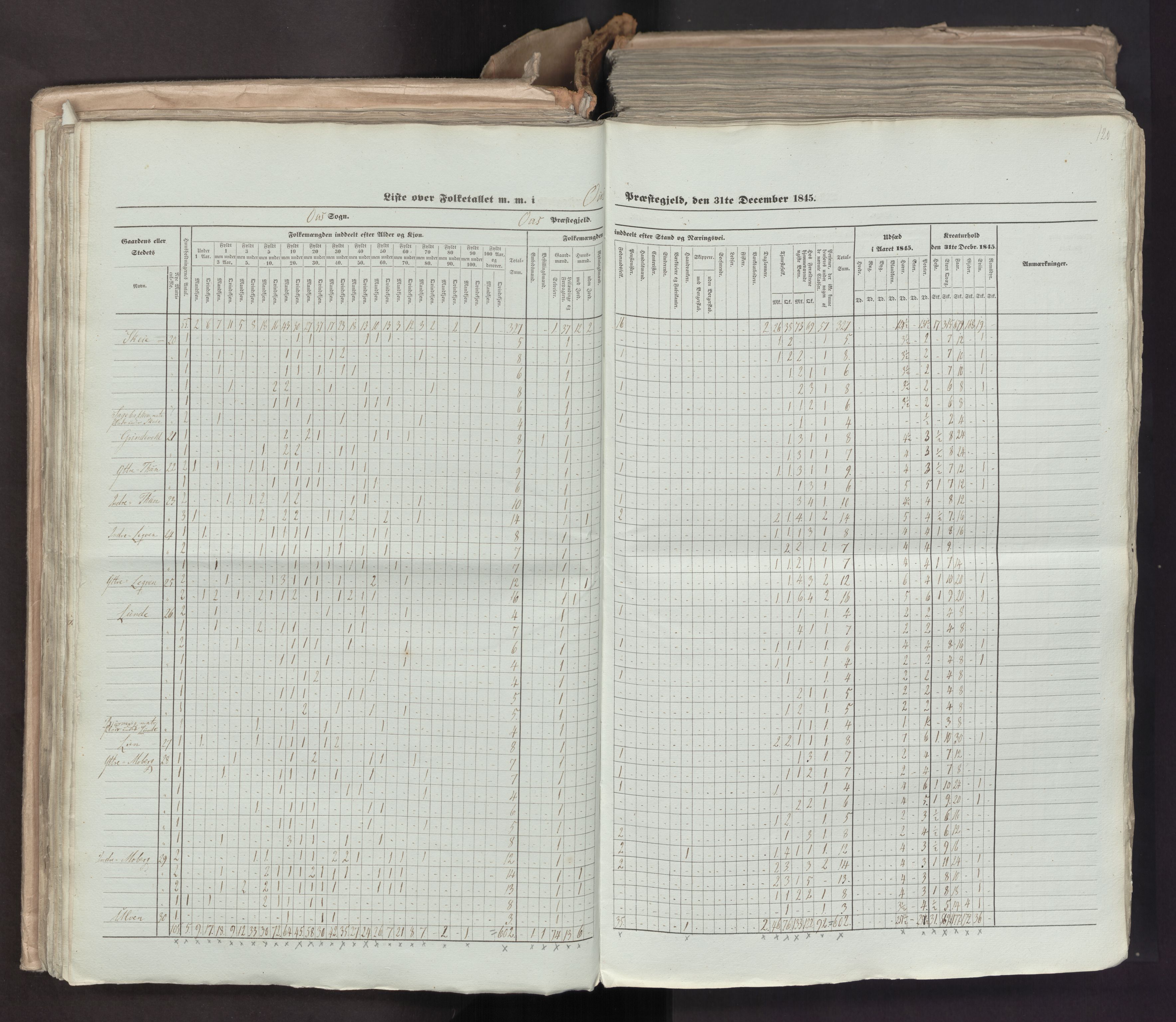 RA, Census 1845, vol. 7: Søndre Bergenhus amt og Nordre Bergenhus amt, 1845, p. 120