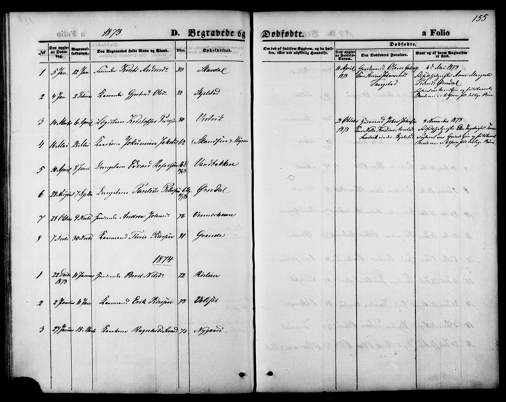 Ministerialprotokoller, klokkerbøker og fødselsregistre - Nord-Trøndelag, AV/SAT-A-1458/744/L0419: Parish register (official) no. 744A03, 1867-1881, p. 155