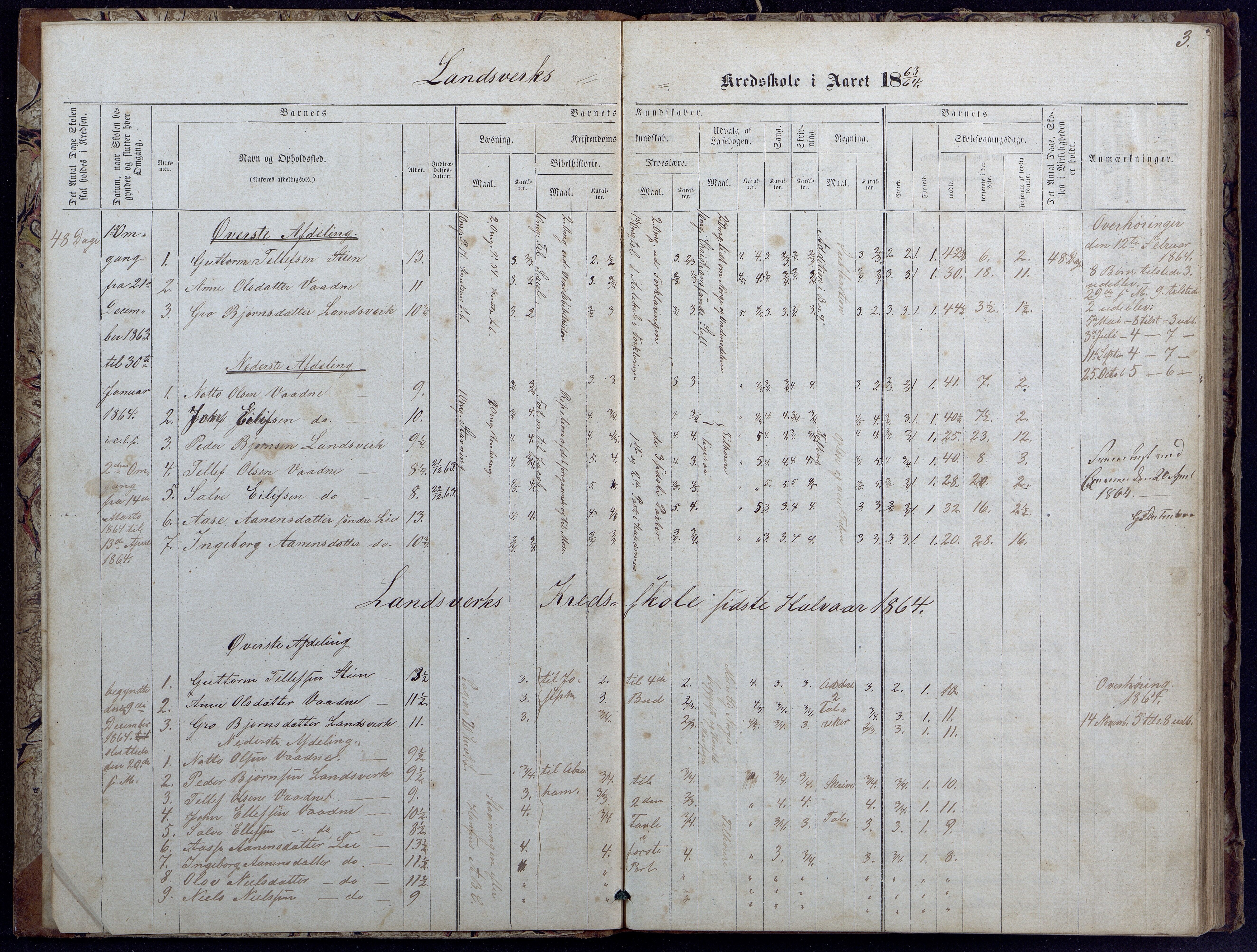 Evje kommune, Landsverk/Omland/Rosseland skolekretser, AAKS/KA0937-550d/F1/L0001: Skoleprotokoll for Landsverk, Omland, Rosseland skolekretser, 1863-1888, p. 3