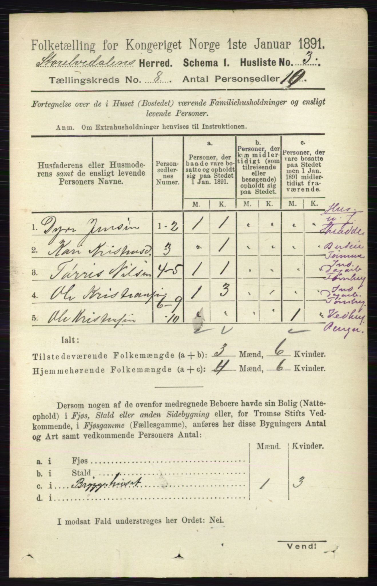 RA, 1891 census for 0430 Stor-Elvdal, 1891, p. 3415