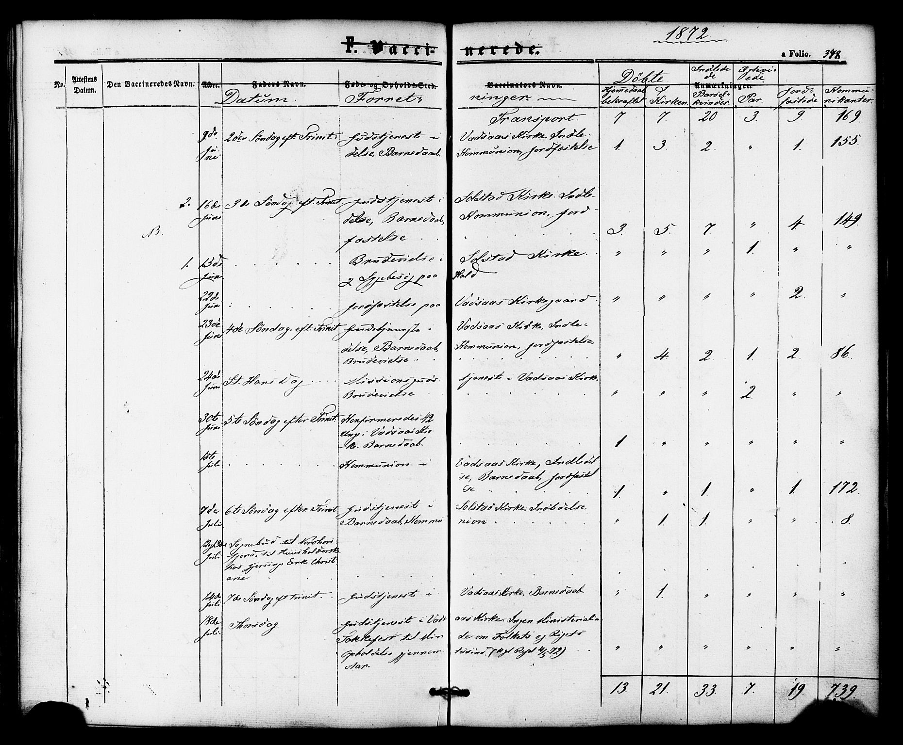 Ministerialprotokoller, klokkerbøker og fødselsregistre - Nordland, AV/SAT-A-1459/810/L0146: Parish register (official) no. 810A08 /1, 1862-1874, p. 348