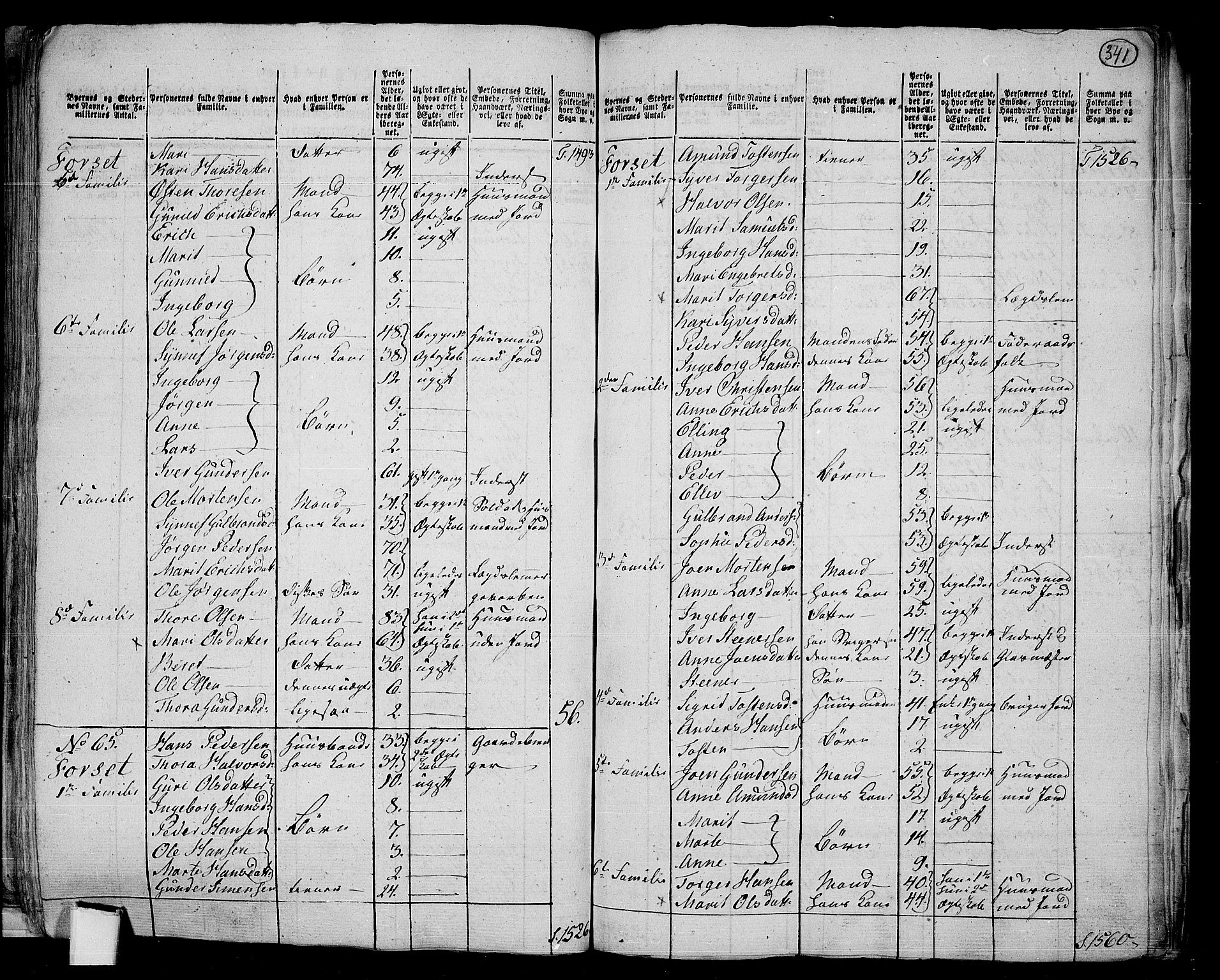 RA, 1801 census for 0522P Gausdal, 1801, p. 340b-341a