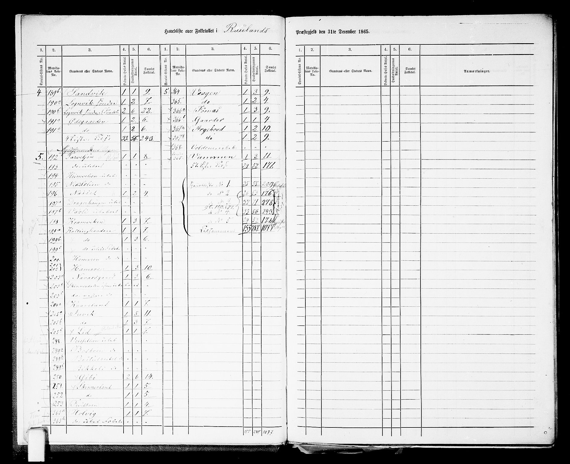 RA, 1865 census for Rauland, 1865, p. 9