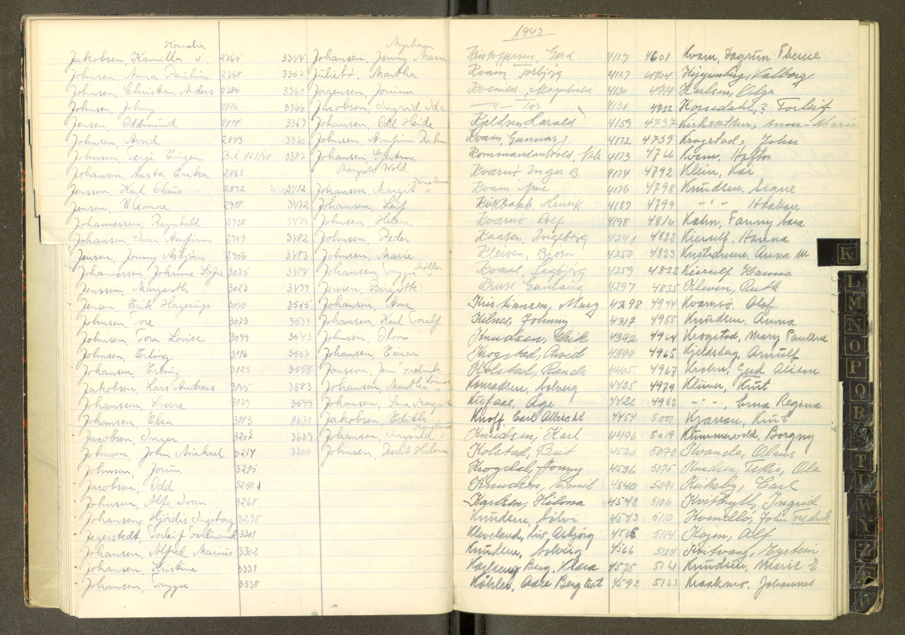 Trondheim politikammer, AV/SAT-A-1887/1/30/L0058: Register til passprotokoll, 1947-1948