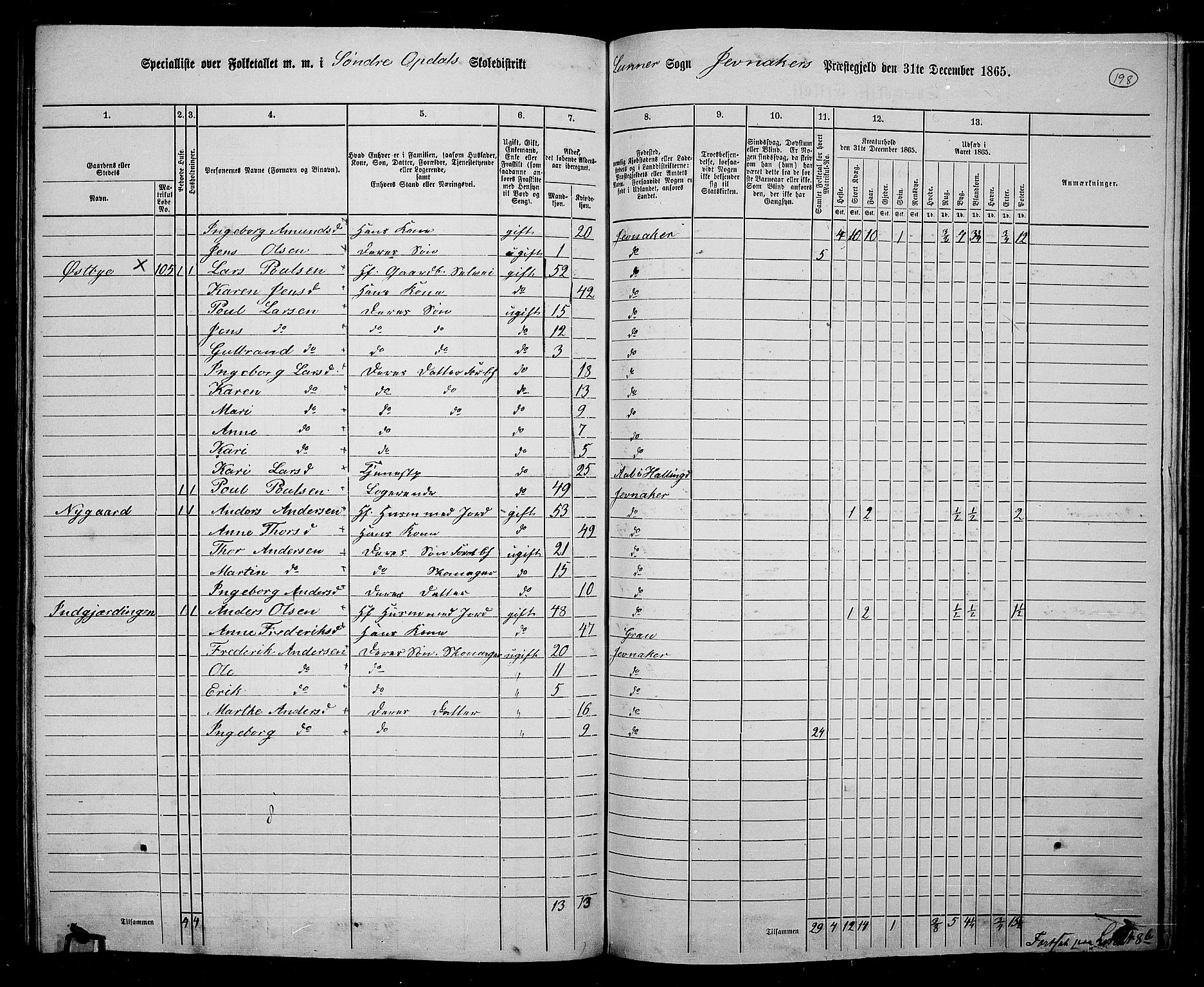 RA, 1865 census for Jevnaker, 1865, p. 182