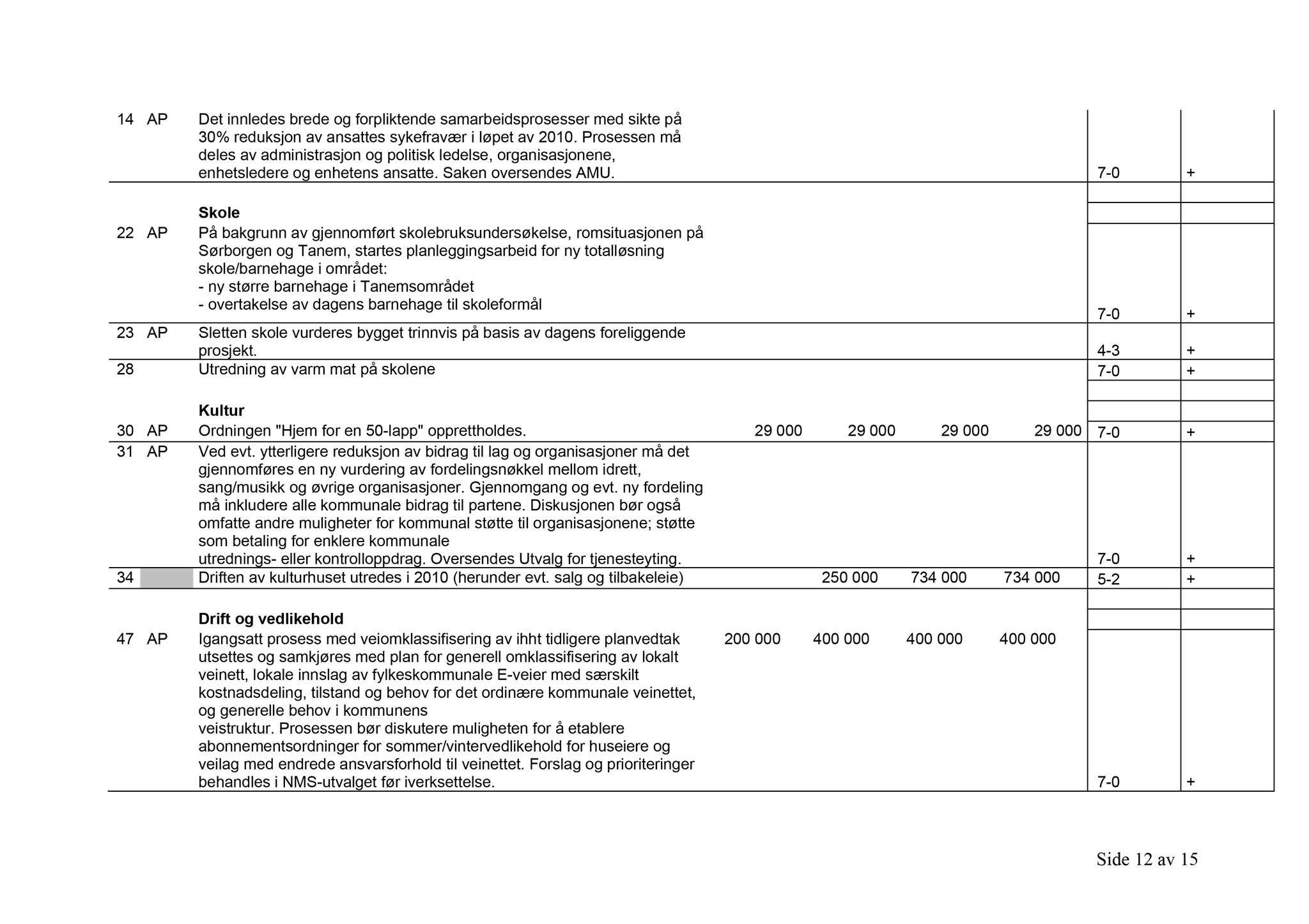 Klæbu Kommune, TRKO/KK/14-UTY/L002: Utvalg for tjenesteyting - Møtedokumenter, 2009, p. 86