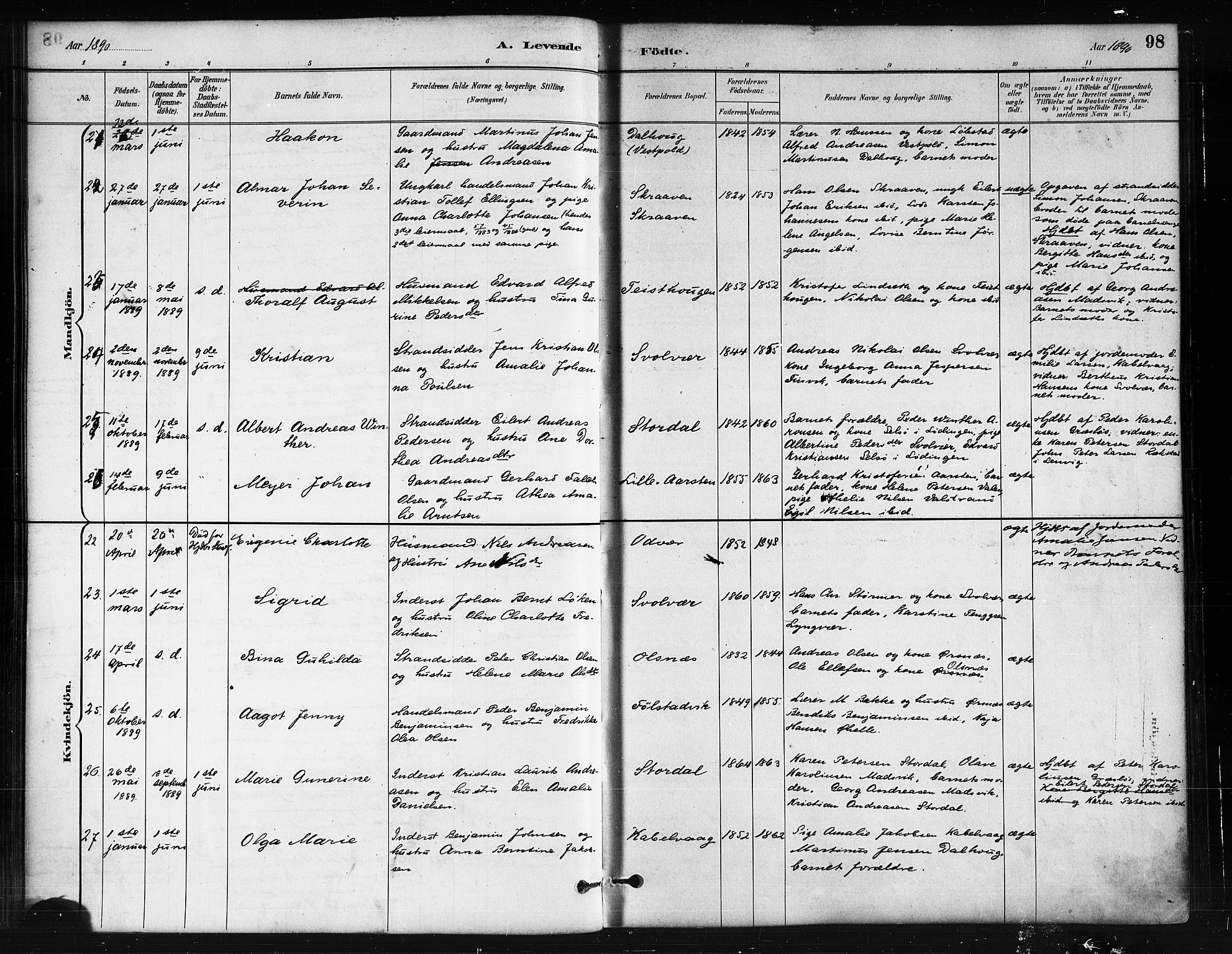 Ministerialprotokoller, klokkerbøker og fødselsregistre - Nordland, AV/SAT-A-1459/874/L1059: Parish register (official) no. 874A03, 1884-1890, p. 98