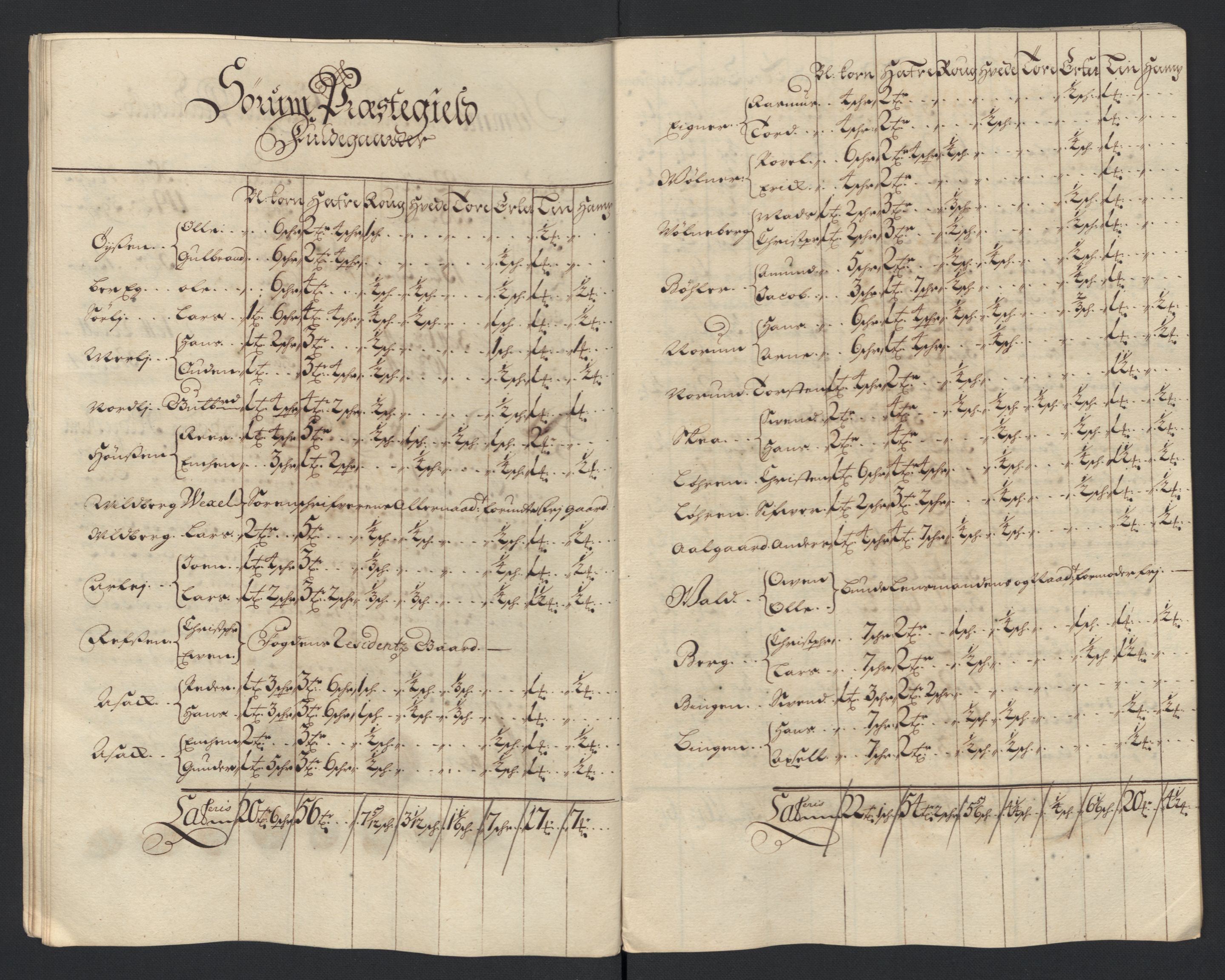 Rentekammeret inntil 1814, Reviderte regnskaper, Fogderegnskap, AV/RA-EA-4092/R11/L0585: Fogderegnskap Nedre Romerike, 1702, p. 51