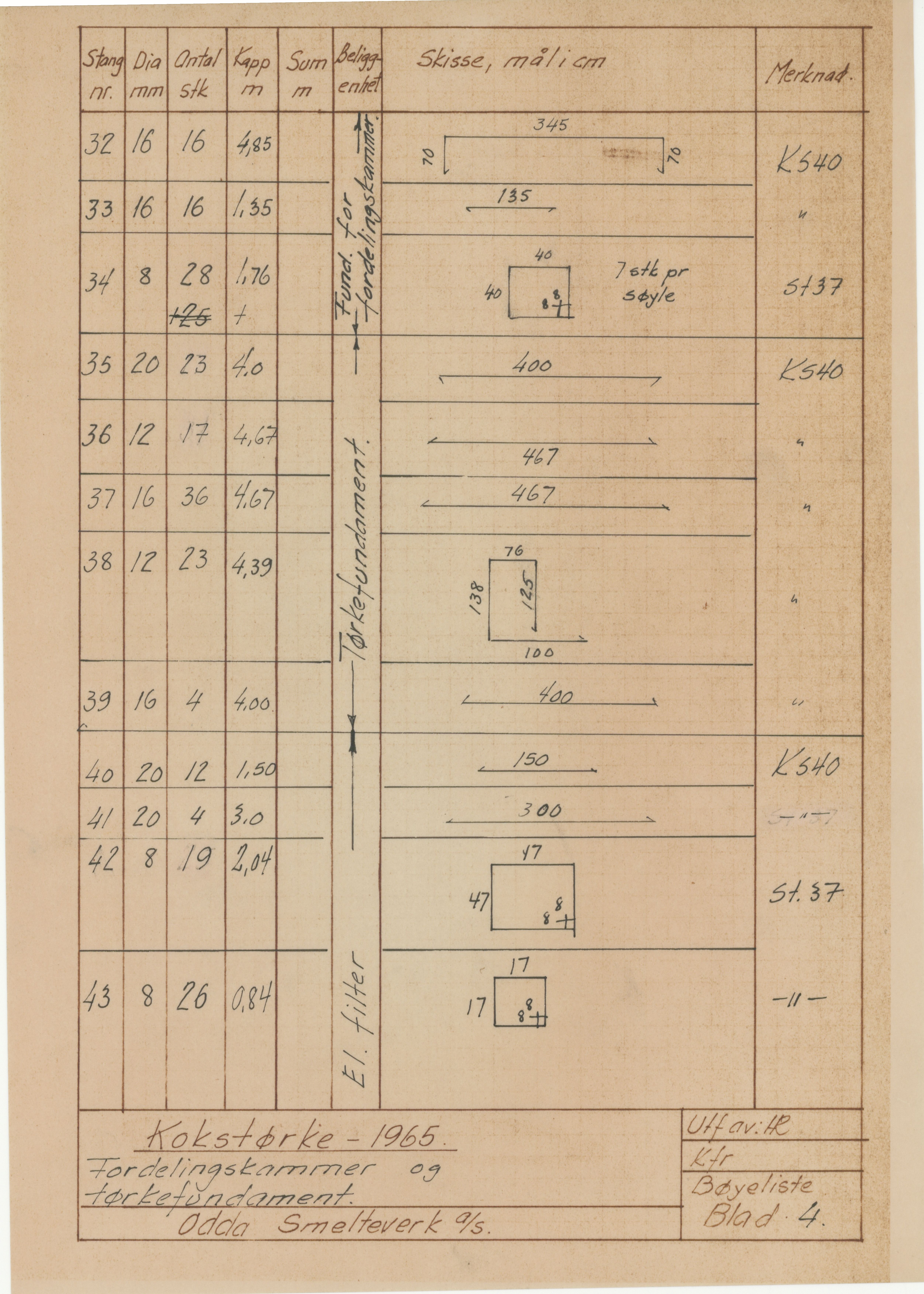 Odda smelteverk AS, KRAM/A-0157.1/T/Td/L0009: Gruppe 9. Blandingsrom og kokstørker, 1920-1970, p. 602