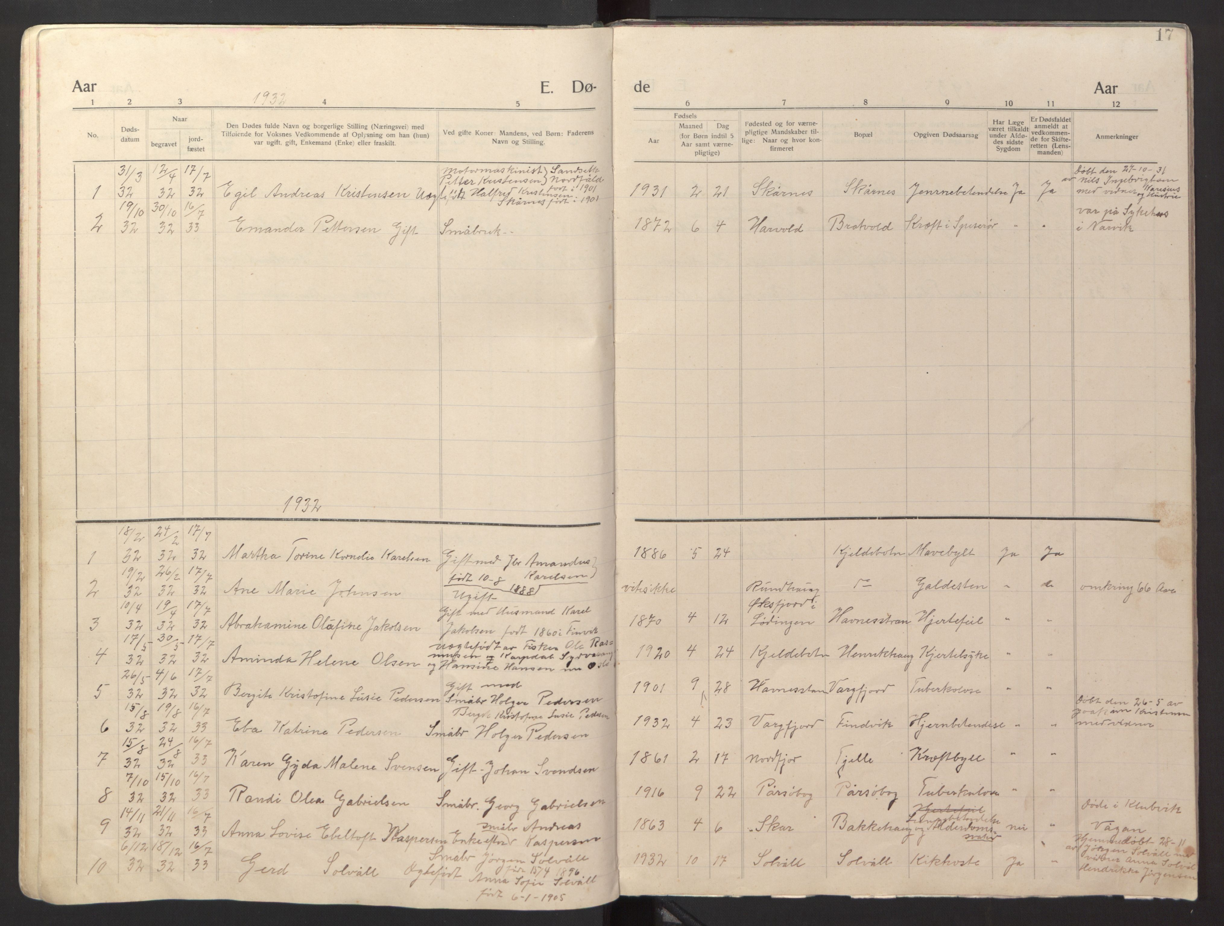 Ministerialprotokoller, klokkerbøker og fødselsregistre - Nordland, AV/SAT-A-1459/869/L0981: Parish register (copy) no. 869C07, 1911-1938, p. 17