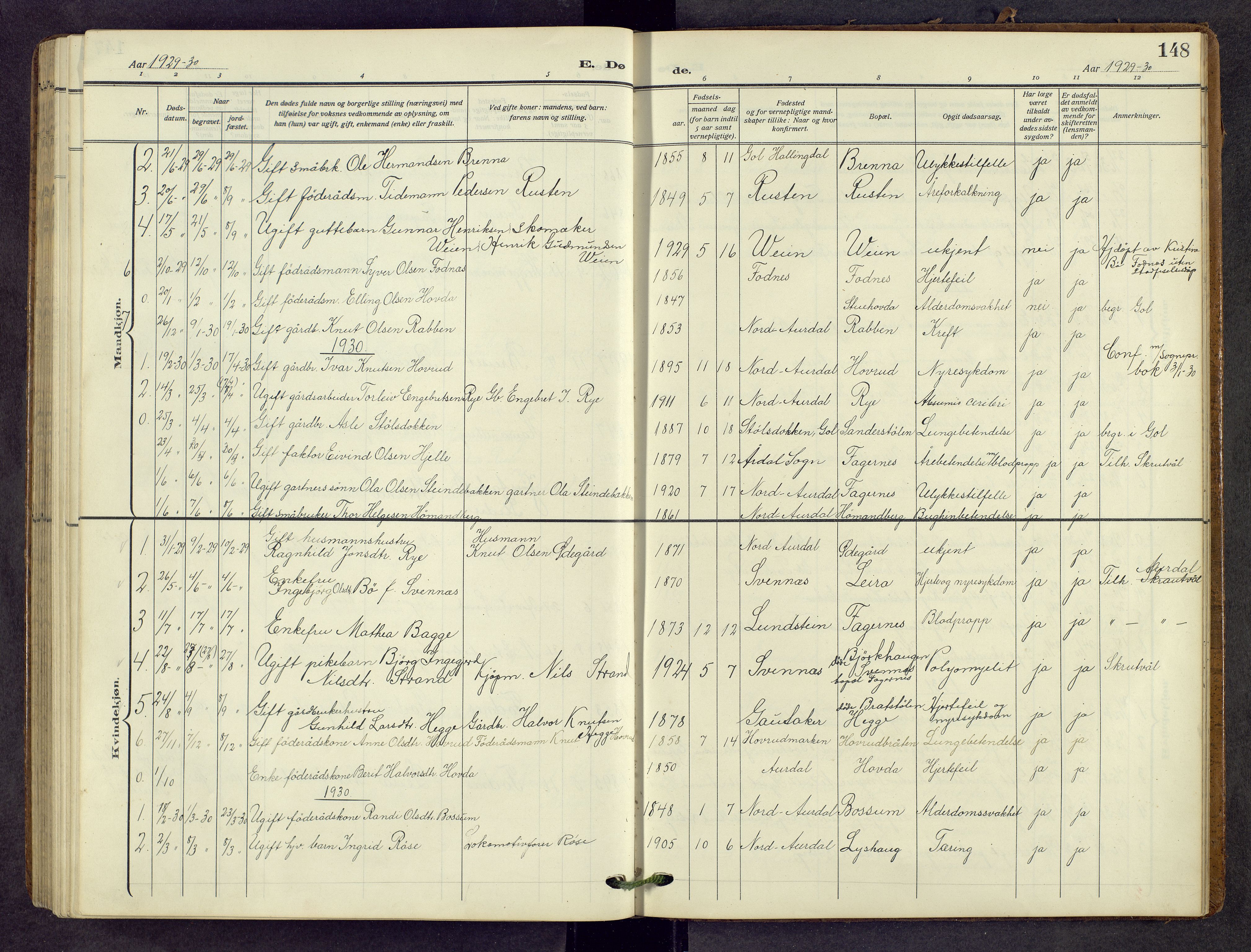 Nord-Aurdal prestekontor, SAH/PREST-132/H/Ha/Hab/L0013: Parish register (copy) no. 13, 1911-1948, p. 148