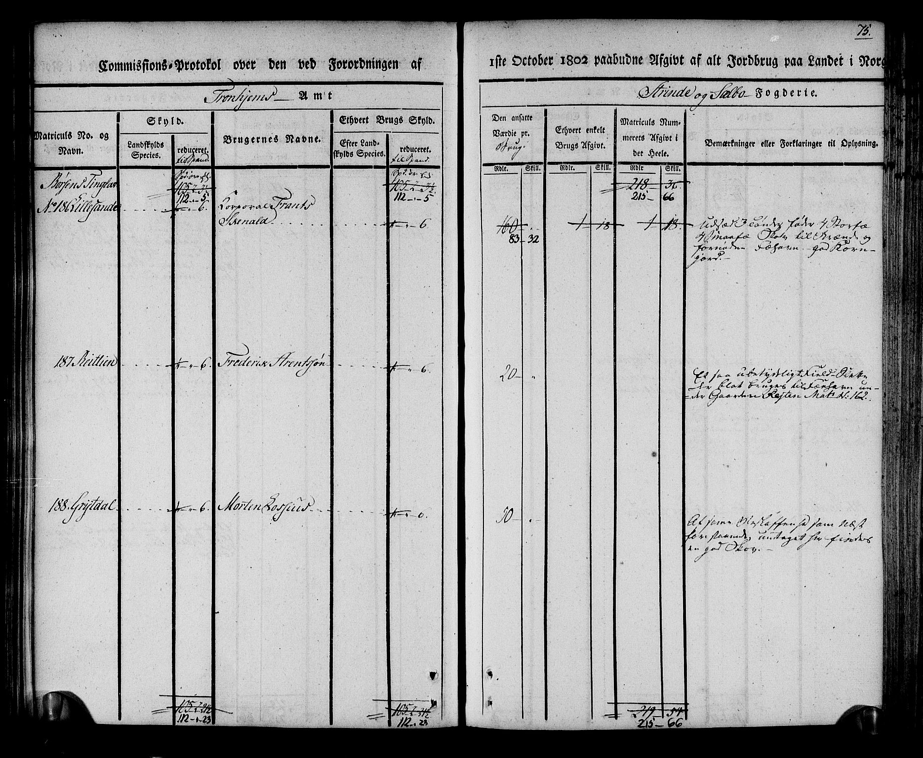 Rentekammeret inntil 1814, Realistisk ordnet avdeling, RA/EA-4070/N/Ne/Nea/L0140: Strinda og Selbu fogderi. Kommisjonsprotokoll, 1803, p. 76