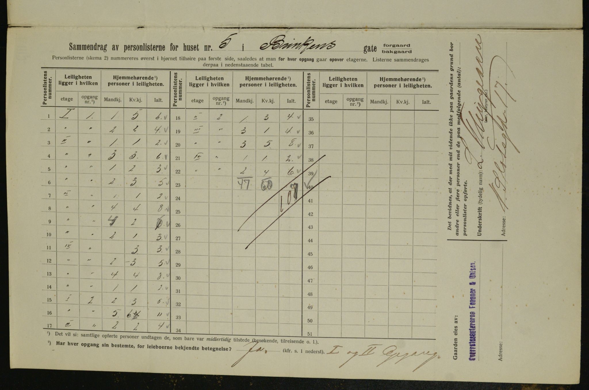 OBA, Municipal Census 1913 for Kristiania, 1913, p. 8688