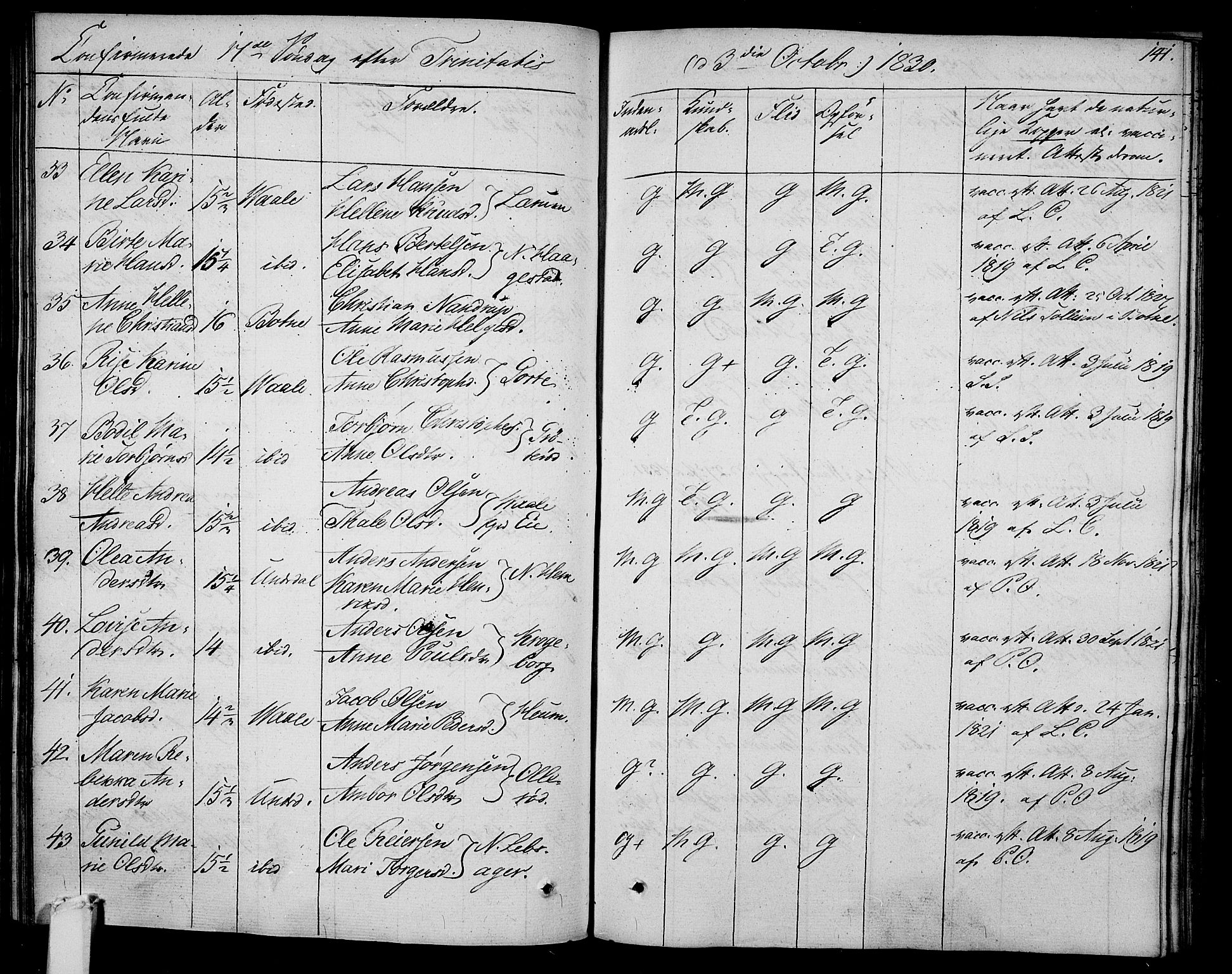 Våle kirkebøker, AV/SAKO-A-334/F/Fa/L0008: Parish register (official) no. I 8, 1824-1844, p. 141