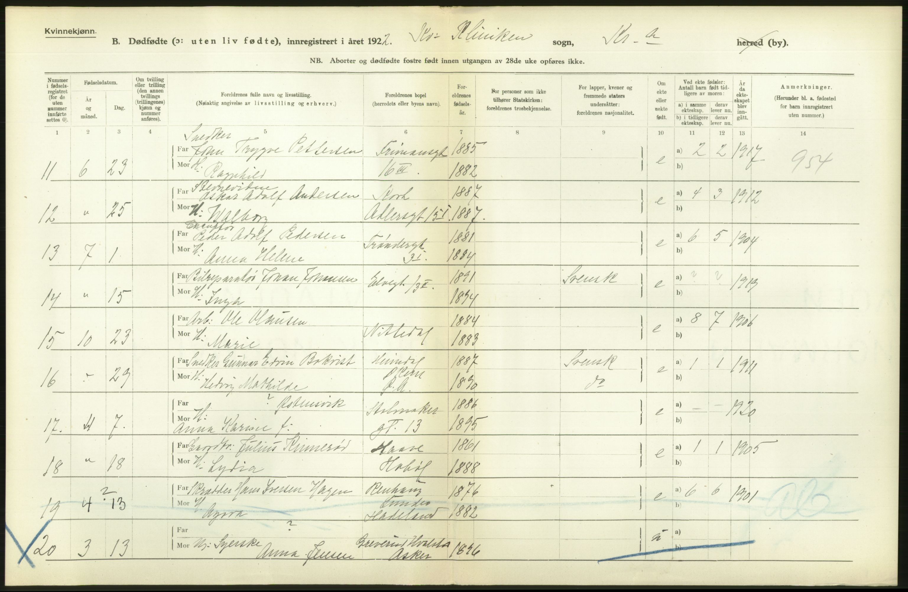 Statistisk sentralbyrå, Sosiodemografiske emner, Befolkning, AV/RA-S-2228/D/Df/Dfc/Dfcb/L0010: Kristiania: Døde, dødfødte, 1922, p. 76