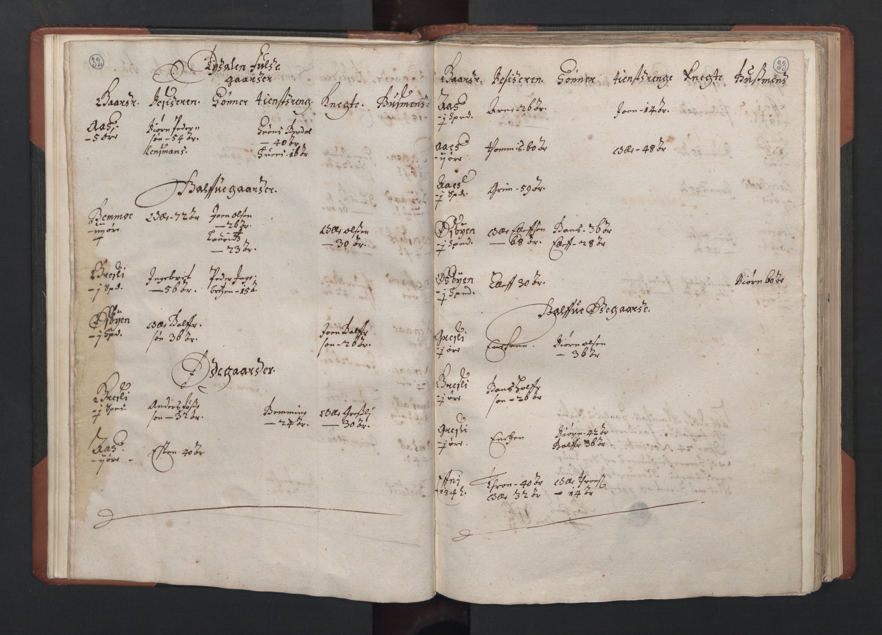 RA, Bailiff's Census 1664-1666, no. 19: Fosen fogderi, Inderøy fogderi, Selbu fogderi, Namdal fogderi and Stjørdal fogderi, 1664-1665, p. 32-33