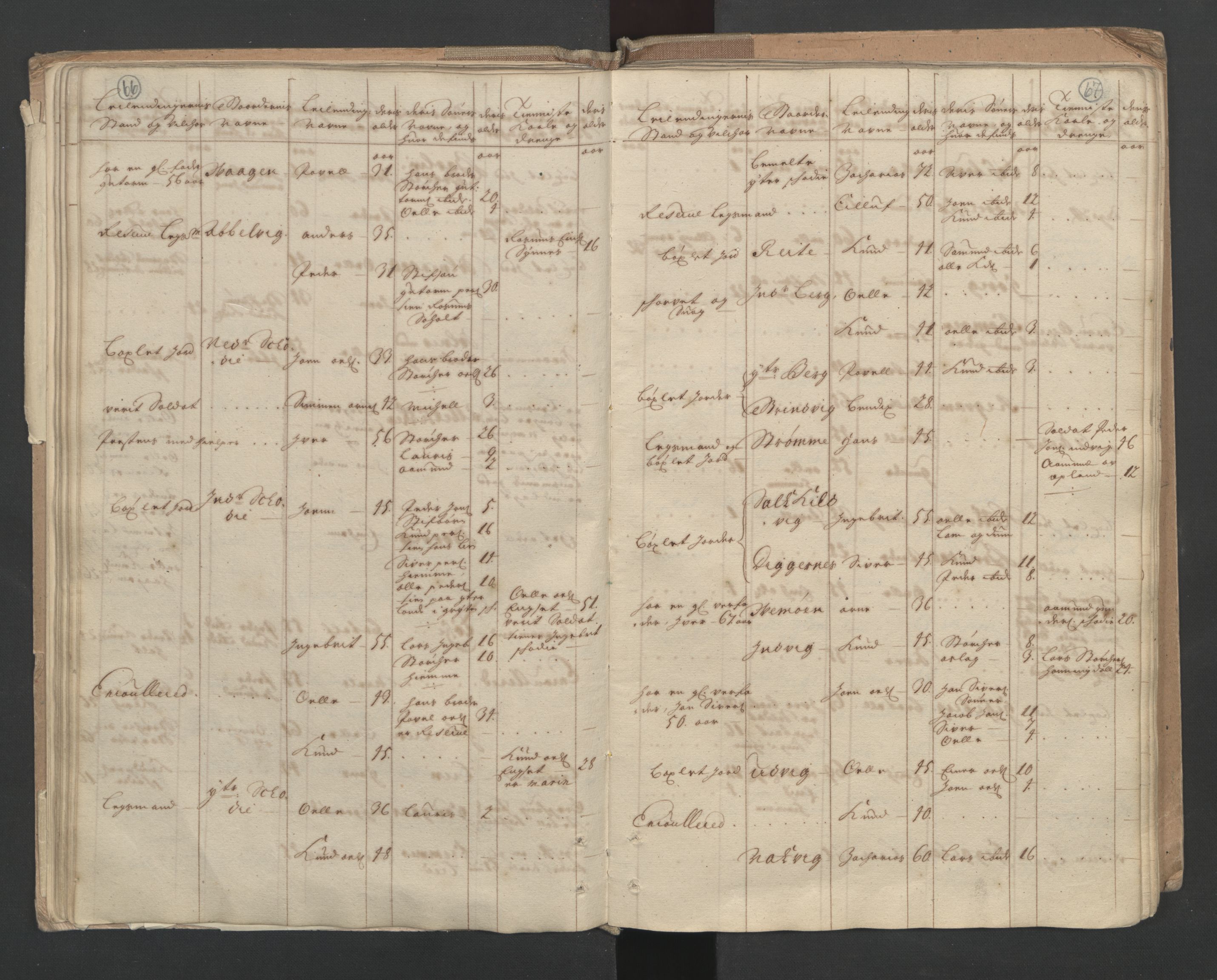 RA, Census (manntall) 1701, no. 10: Sunnmøre fogderi, 1701, p. 66-67