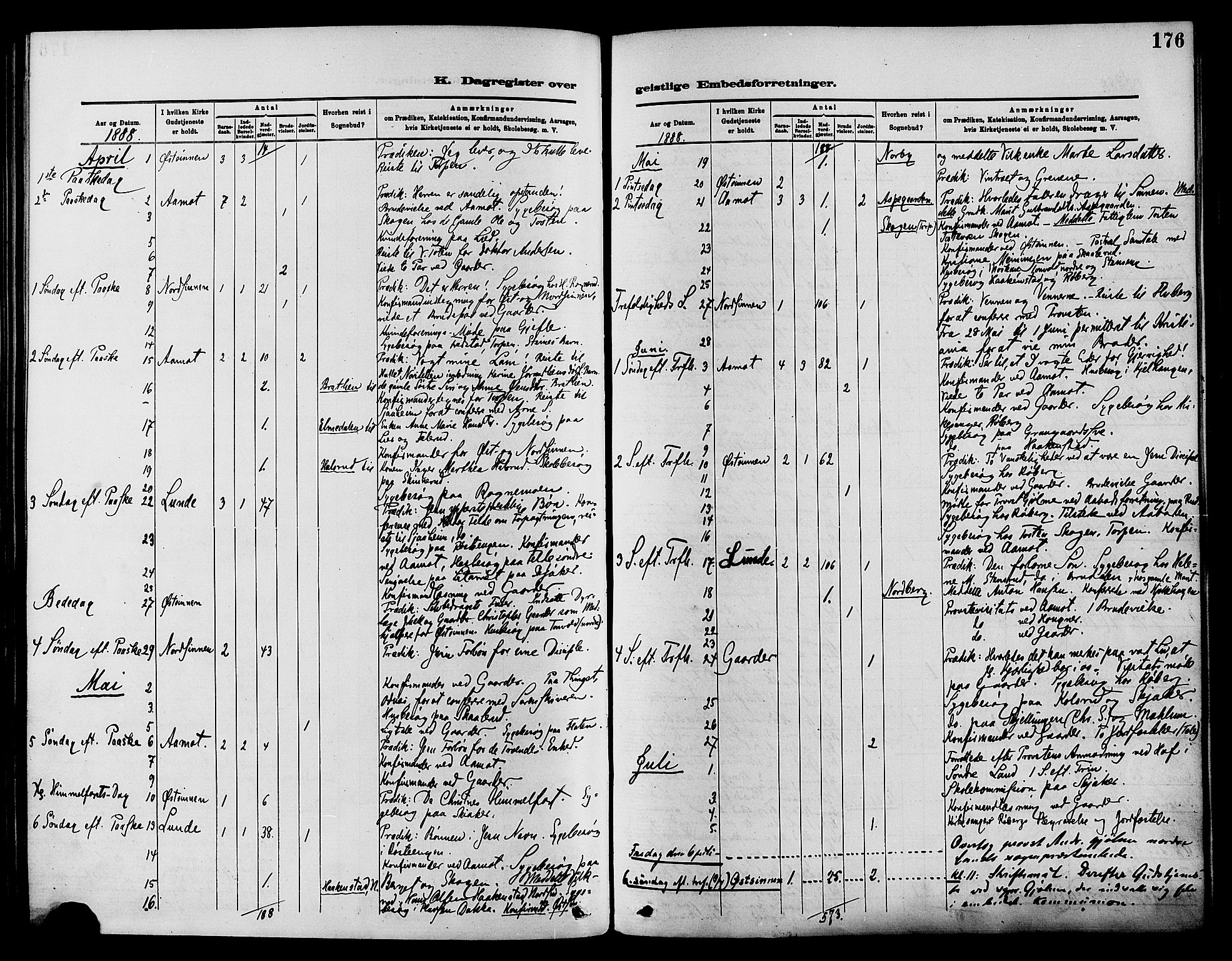 Nordre Land prestekontor, SAH/PREST-124/H/Ha/Haa/L0003: Parish register (official) no. 3, 1882-1896, p. 176