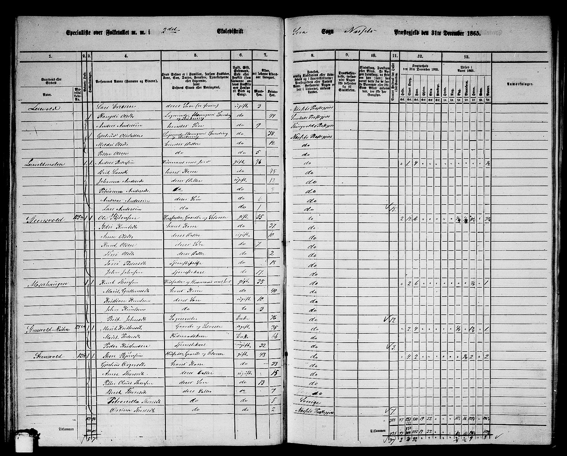 RA, 1865 census for Nesset, 1865, p. 87