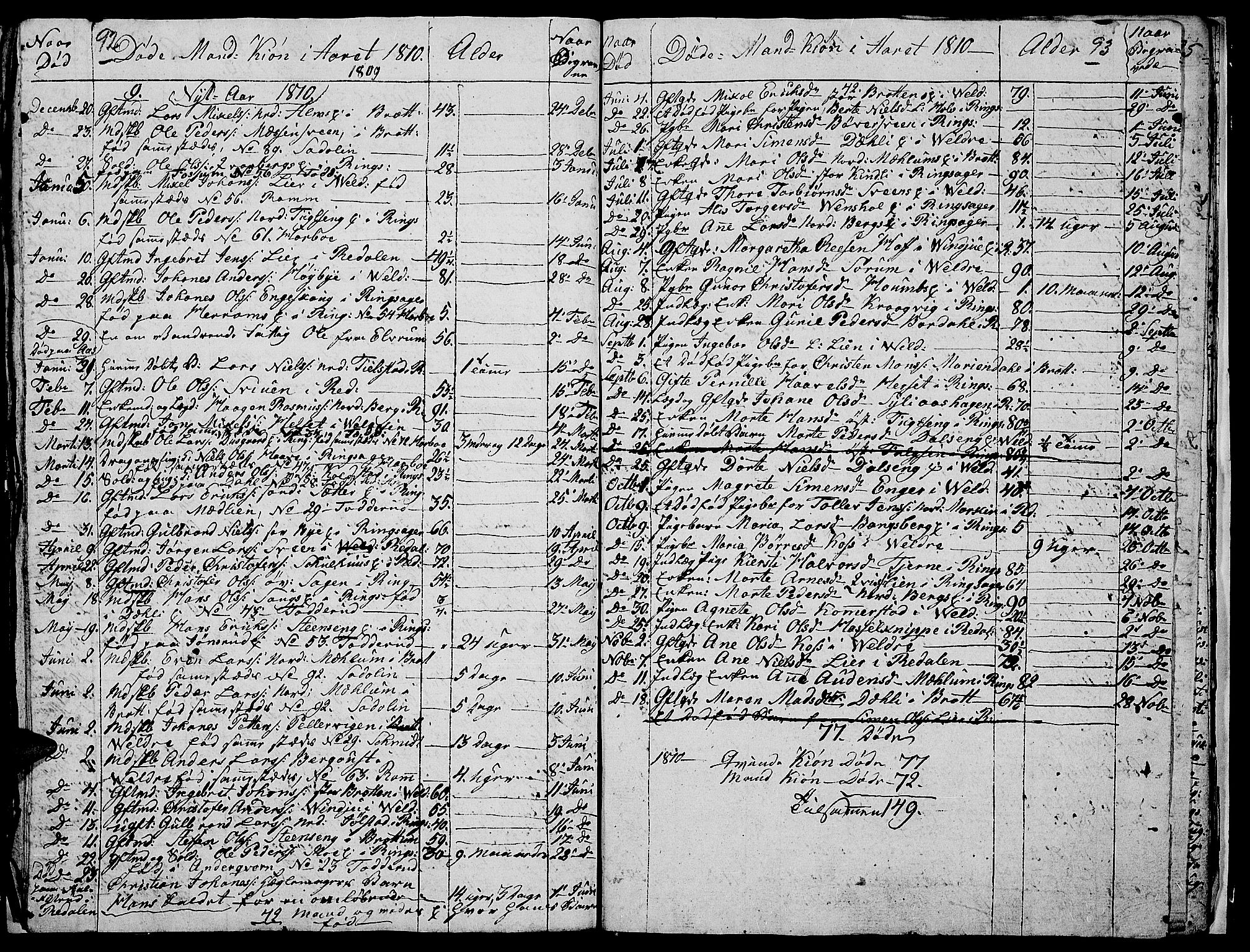 Ringsaker prestekontor, AV/SAH-PREST-014/I/Ia/L0005/0008: Parish register draft no. 5.8, 1807-1811, p. 92-93