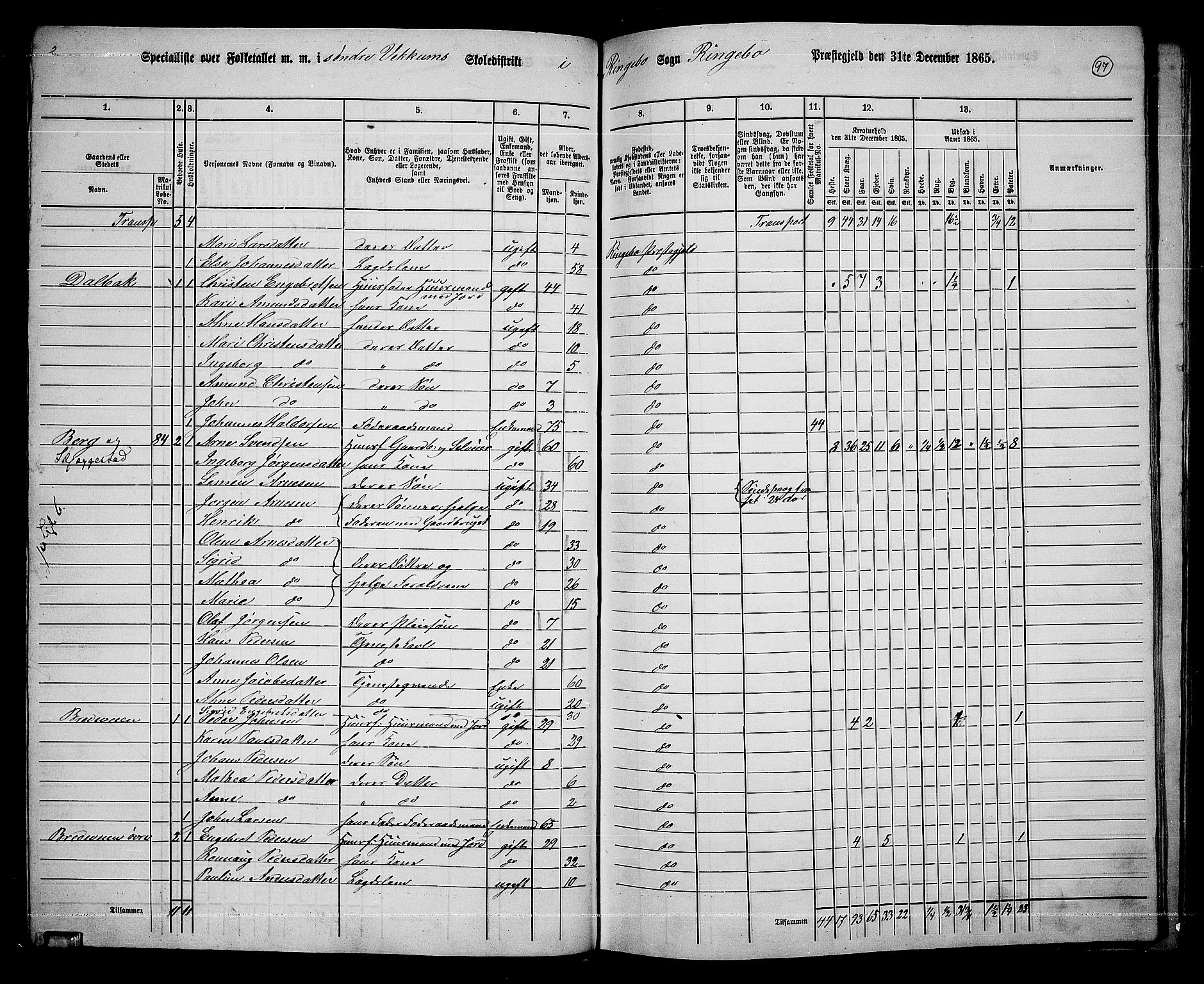 RA, 1865 census for Ringebu, 1865, p. 78